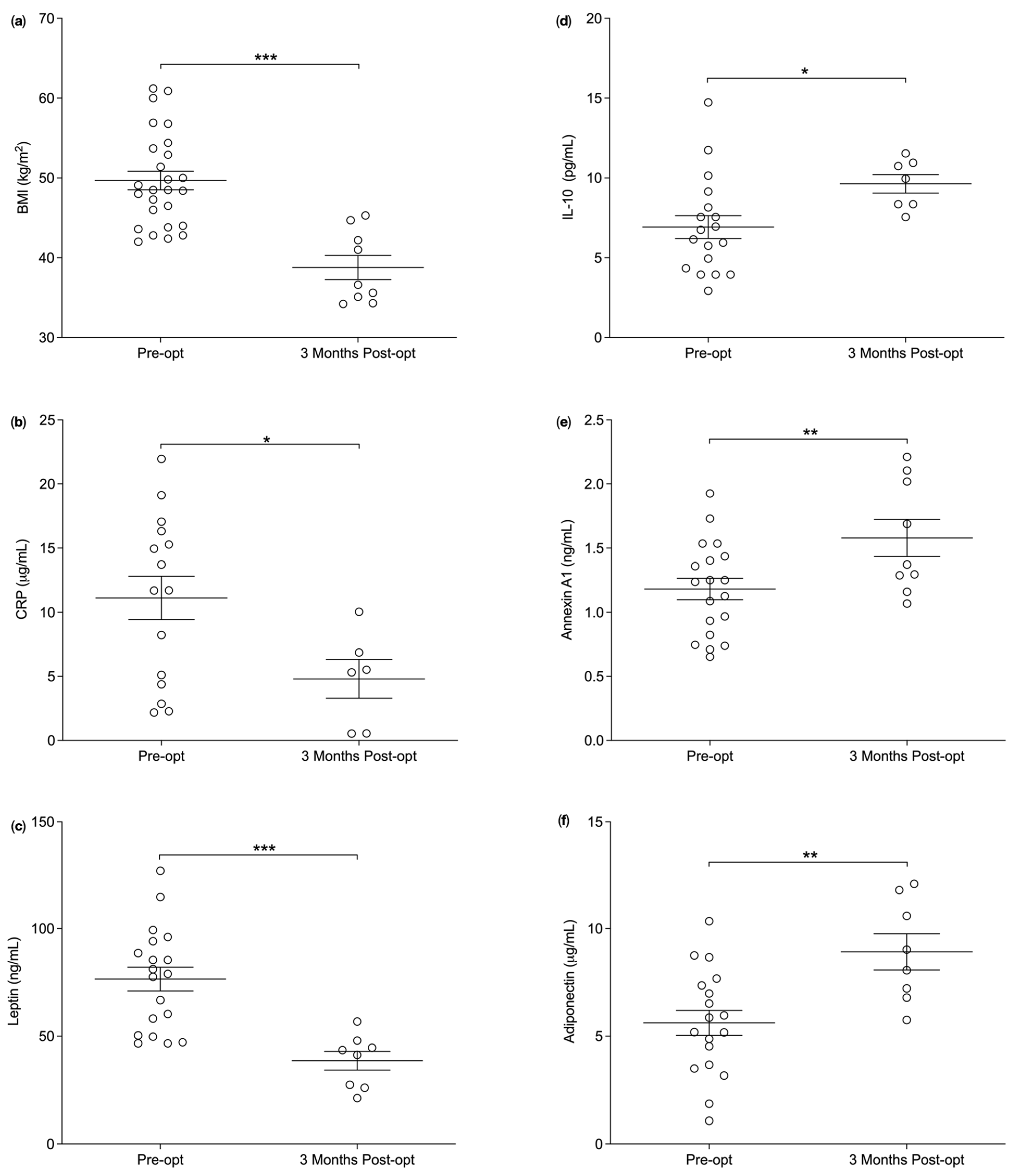Nutrients 14 02360 g001