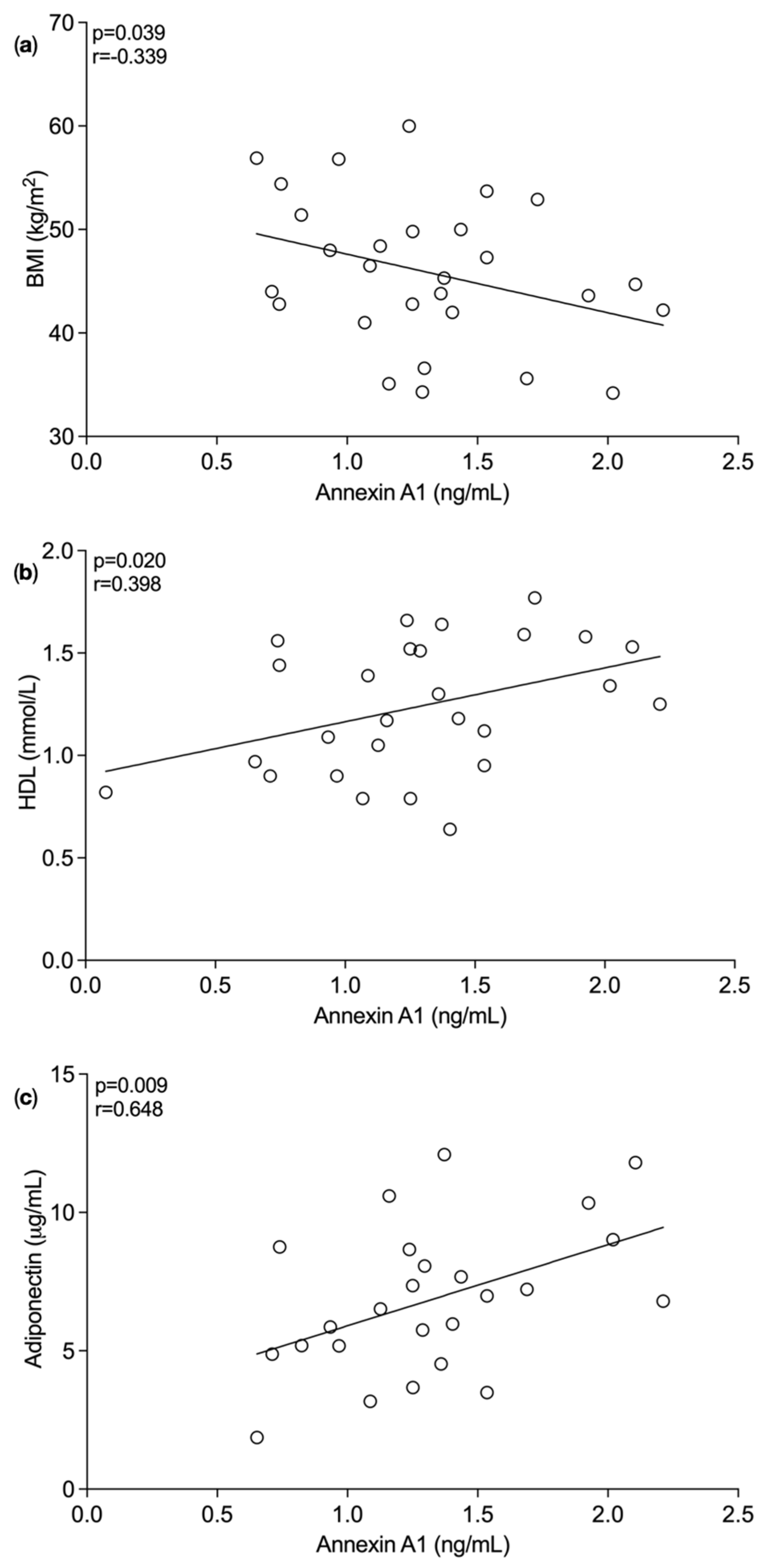Nutrients 14 02360 g002