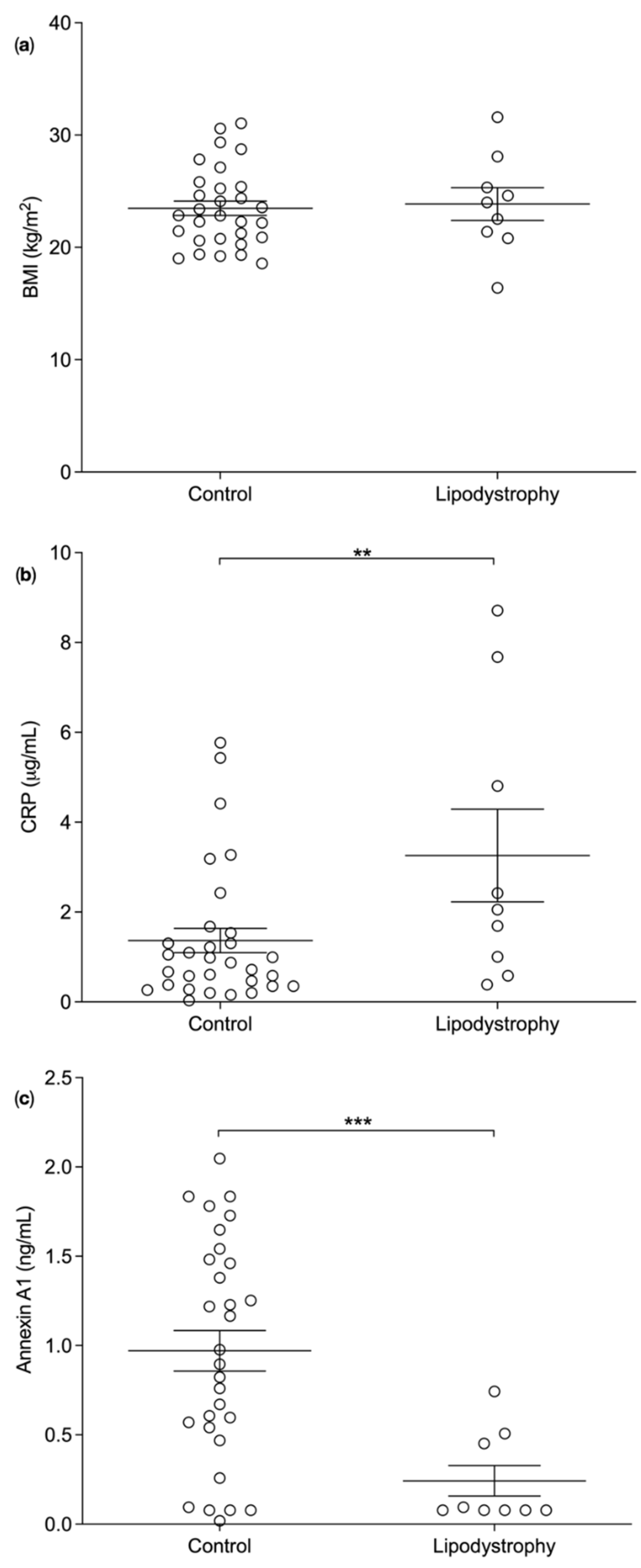 Nutrients 14 02360 g003