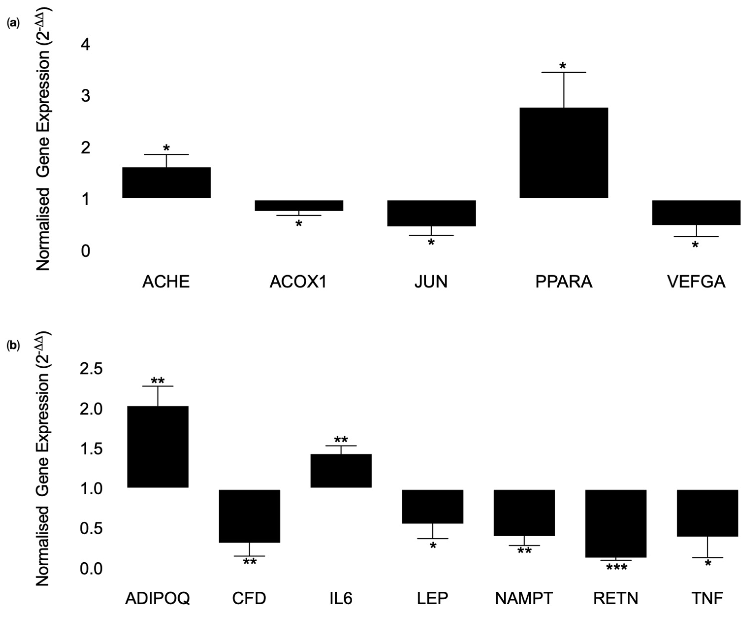 Nutrients 14 02360 g004