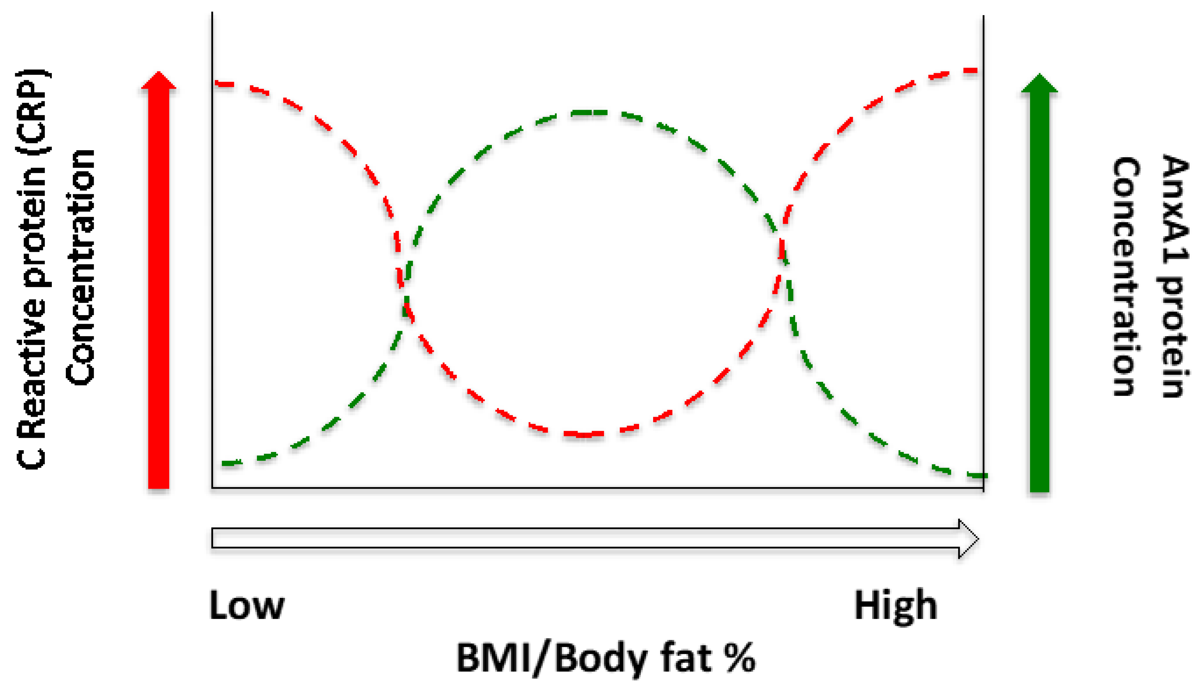 Nutrients 14 02360 g005