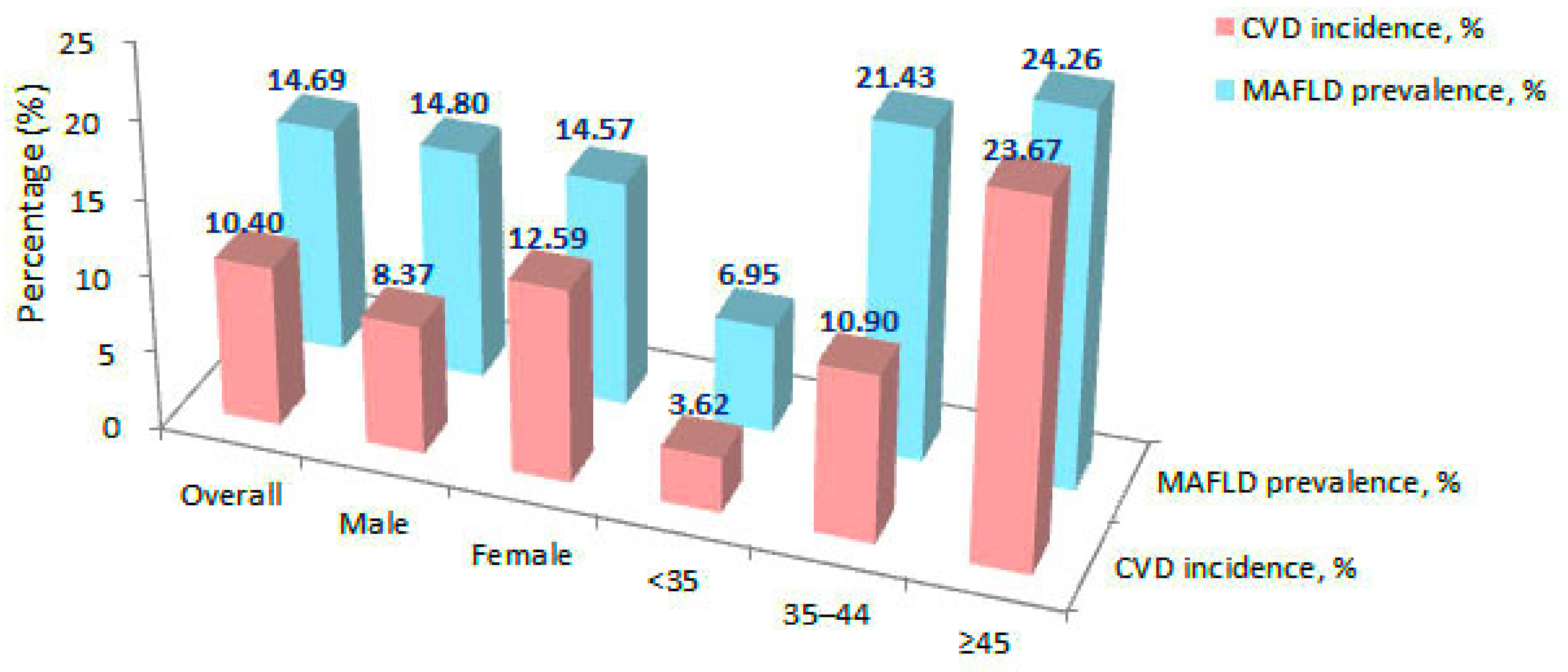 Nutrients 14 02361 g001