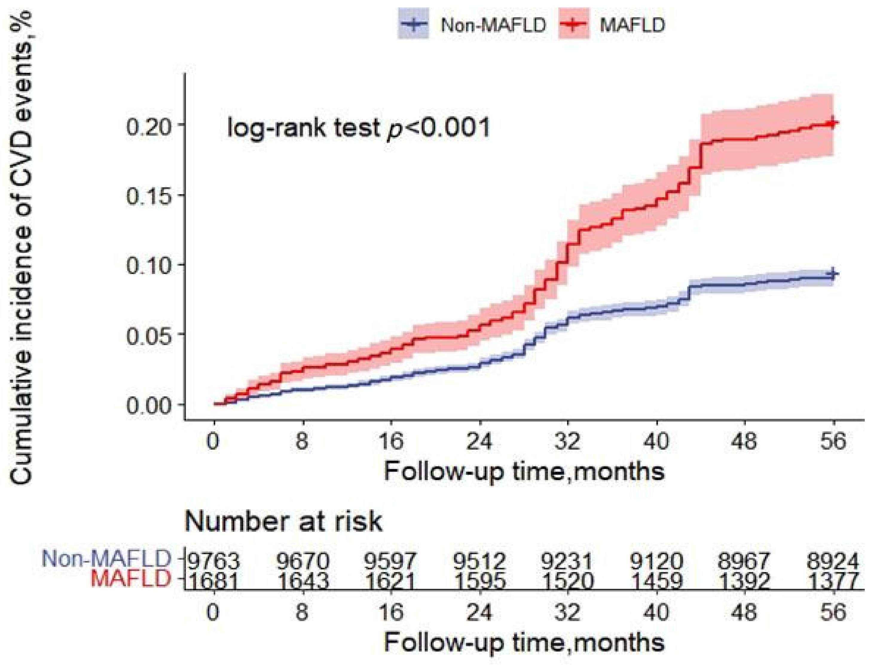 Nutrients 14 02361 g002
