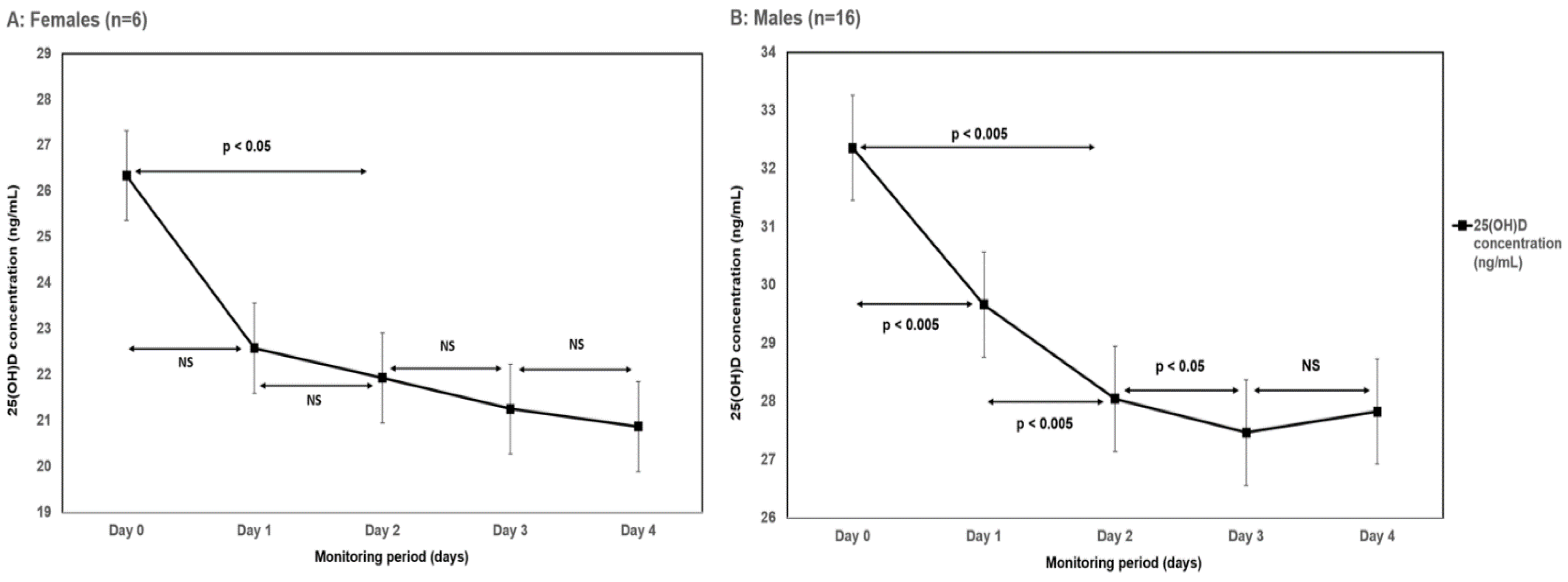 Nutrients 14 02362 g002
