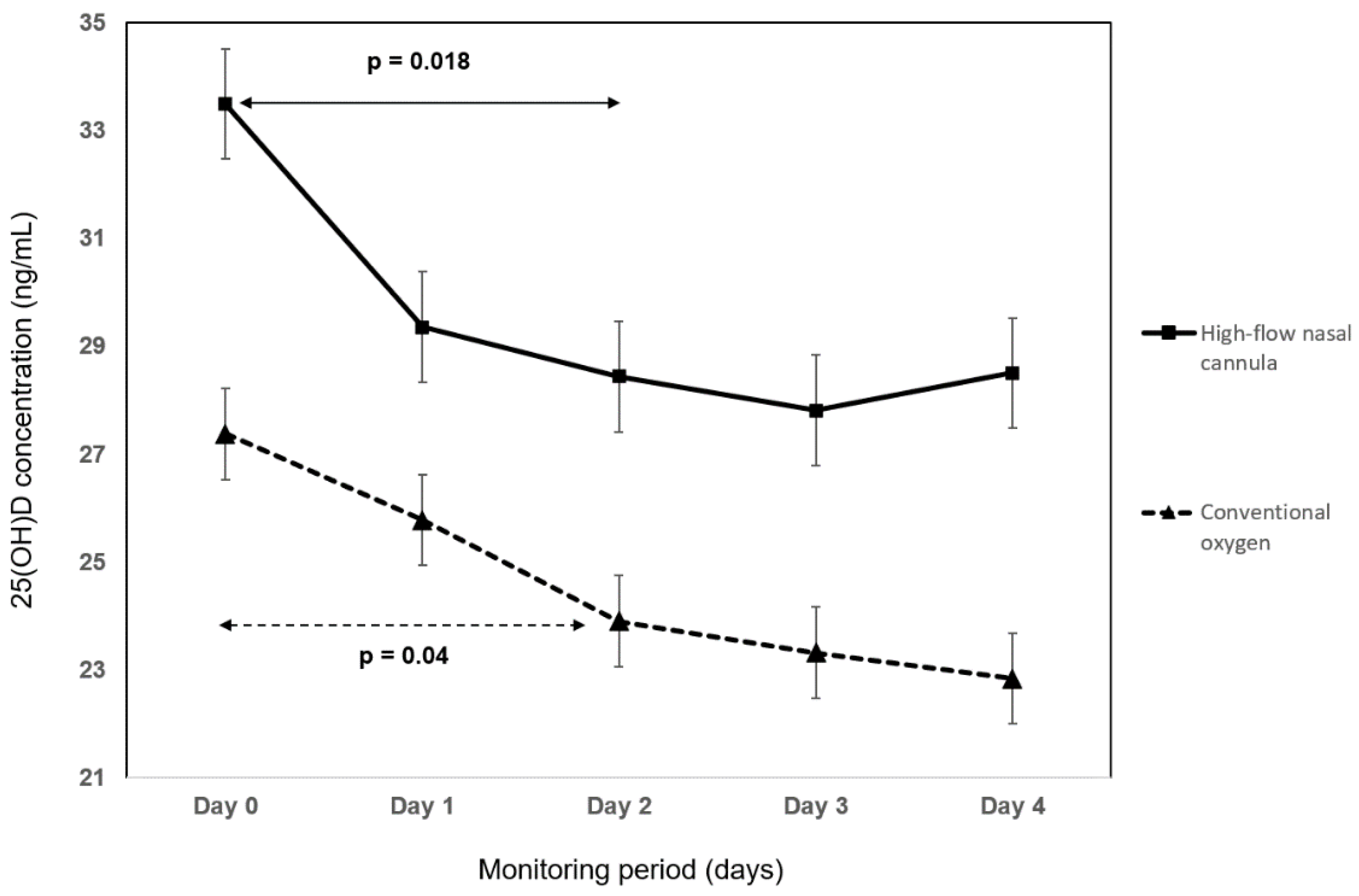 Nutrients 14 02362 g005