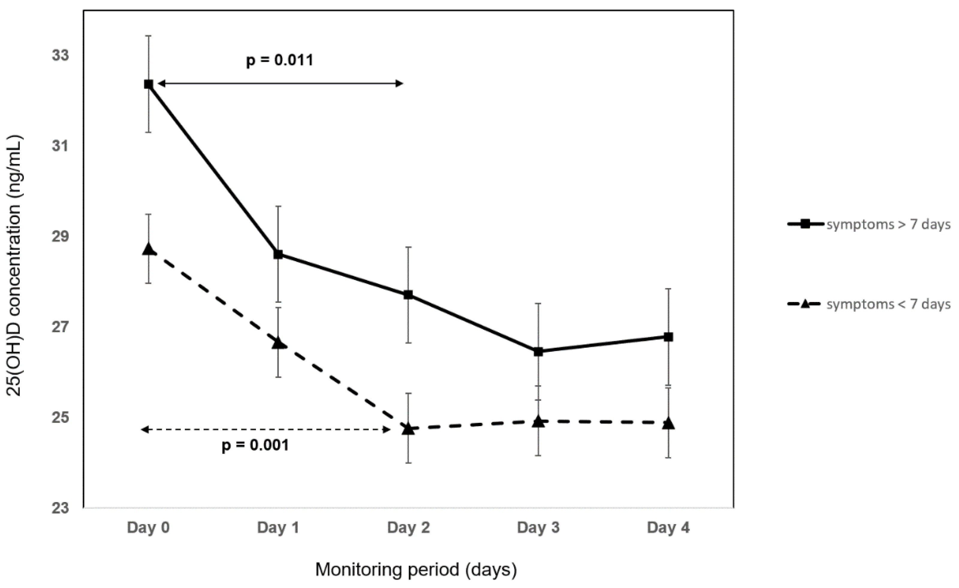 Nutrients 14 02362 g006