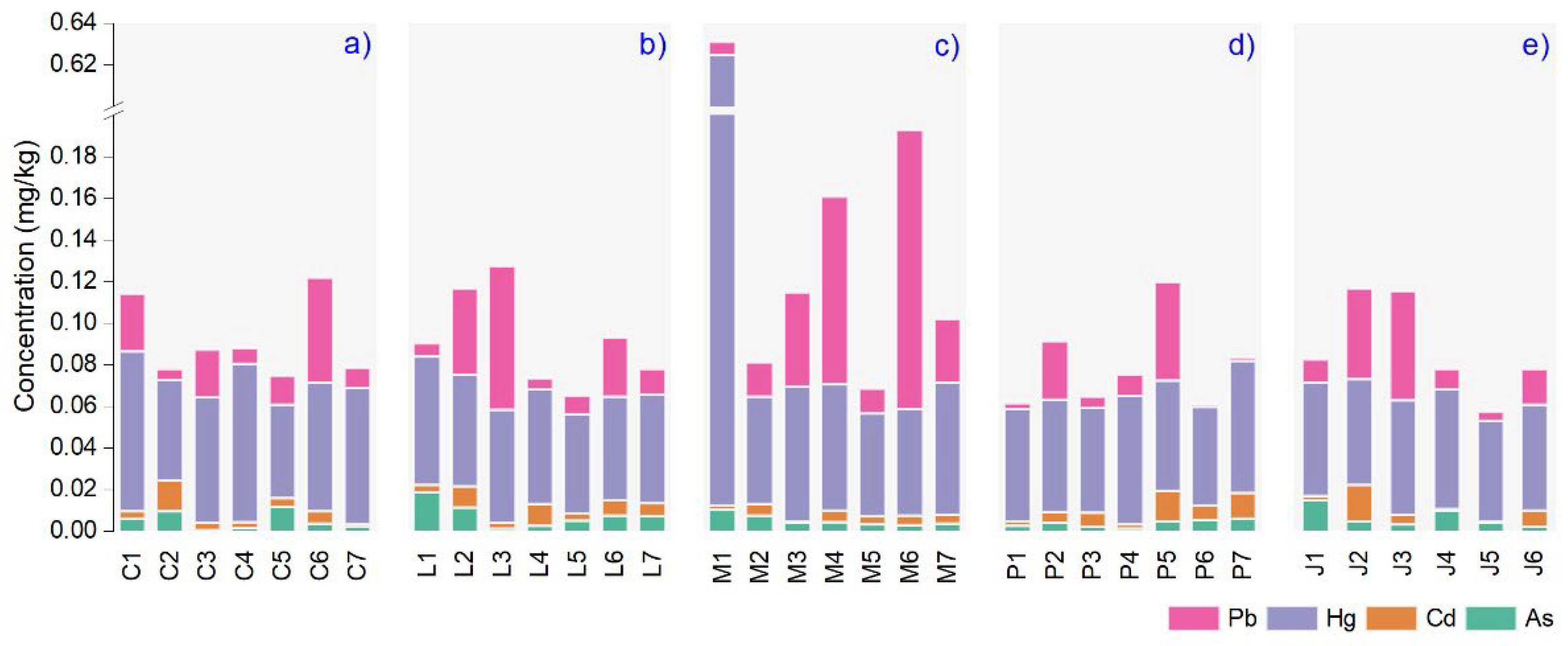 Nutrients 14 02363 g001