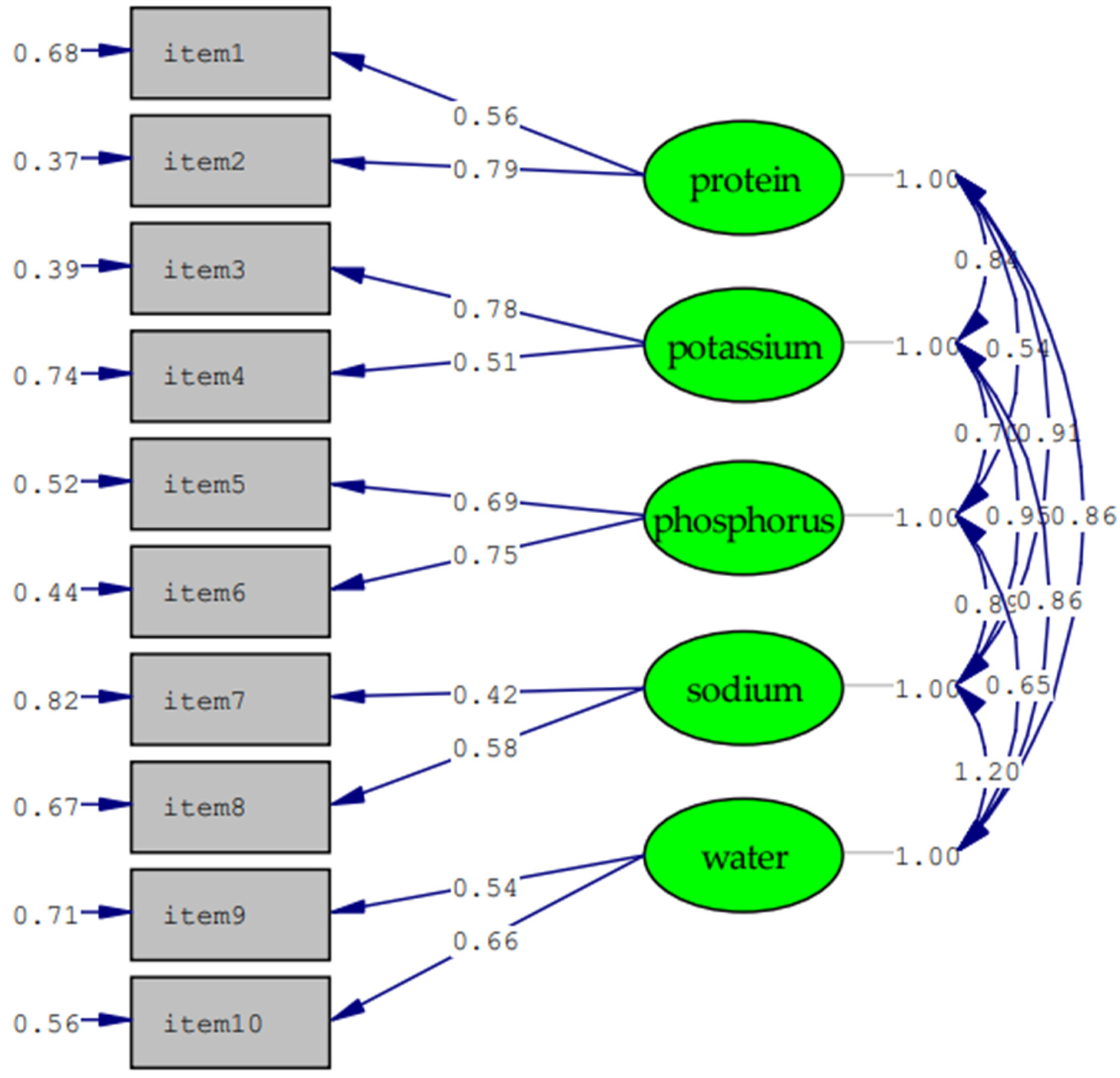 Nutrients 14 02364 g001 550
