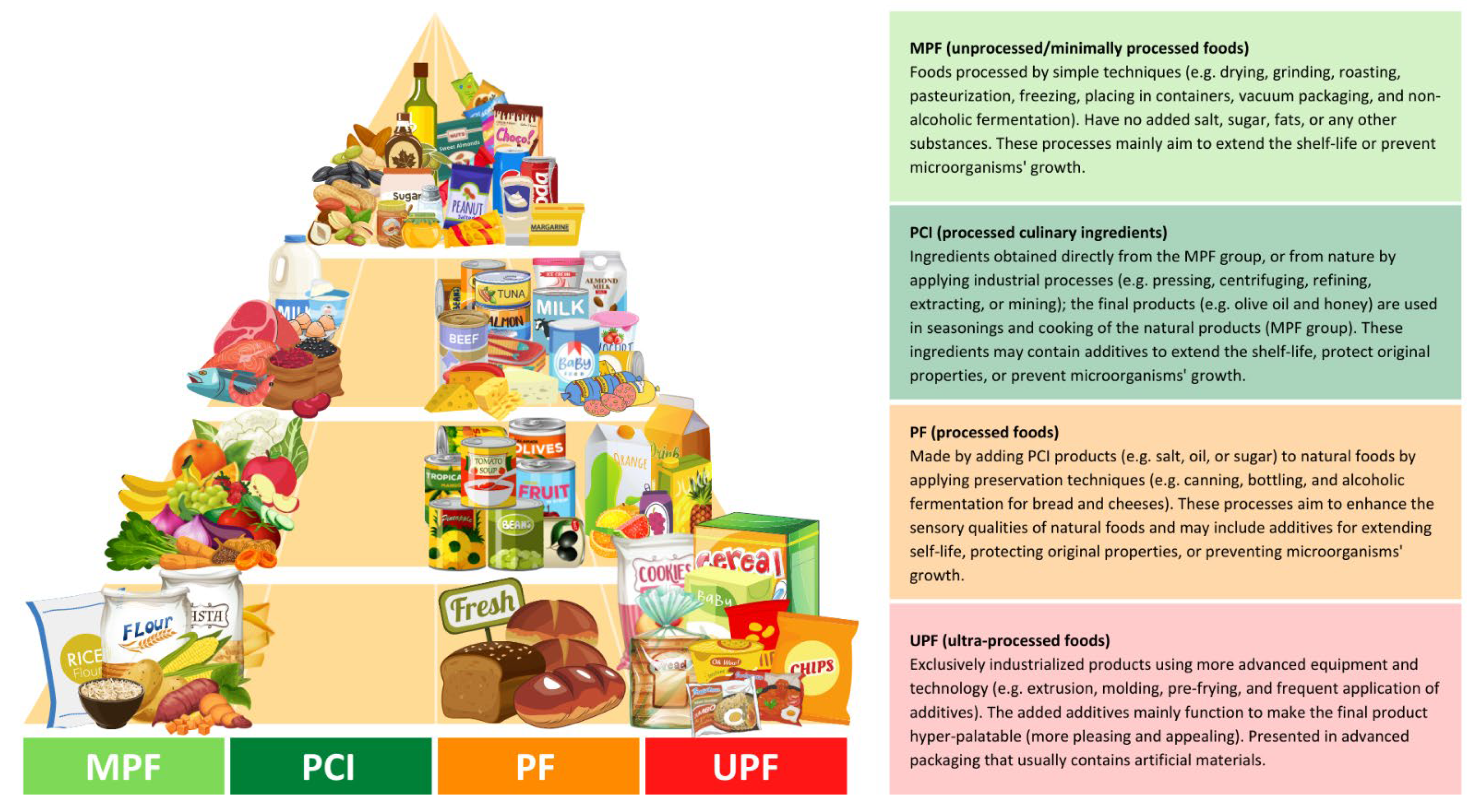 Nutrients 14 02366 g001