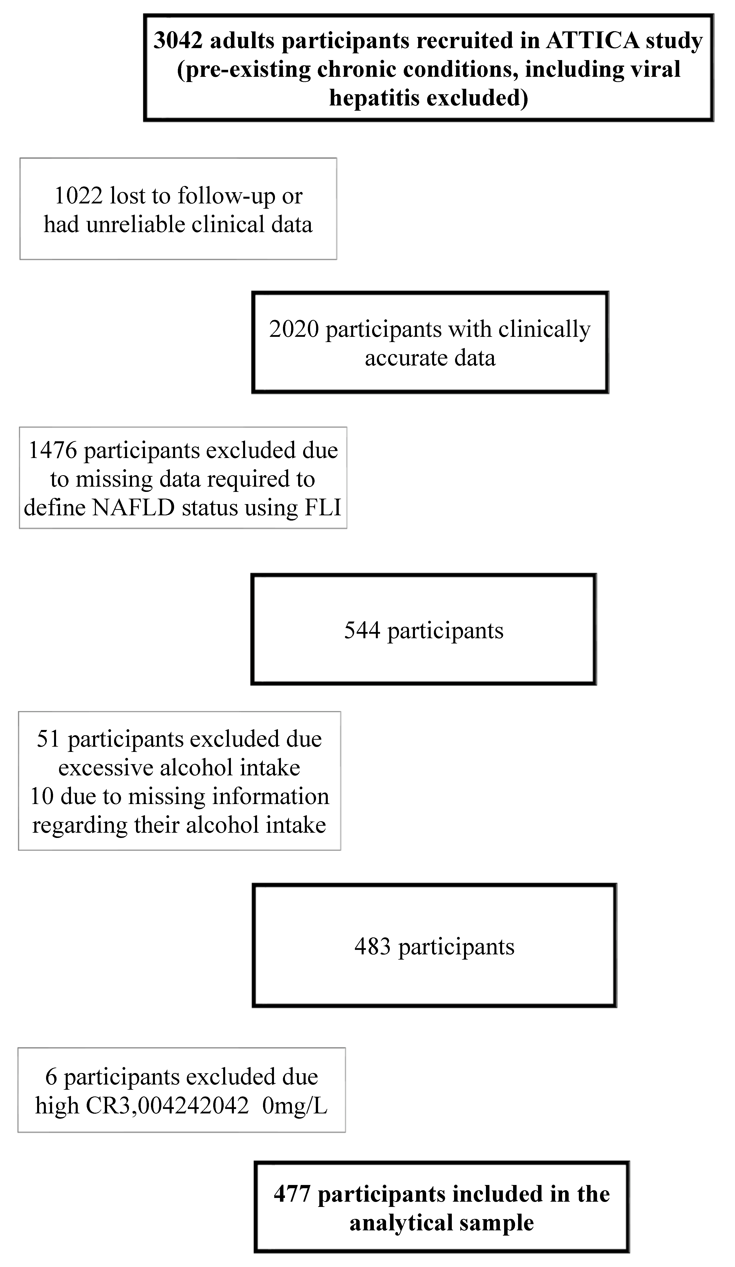 Nutrients 14 02367 g001 Nutrients 14 02367 g001
