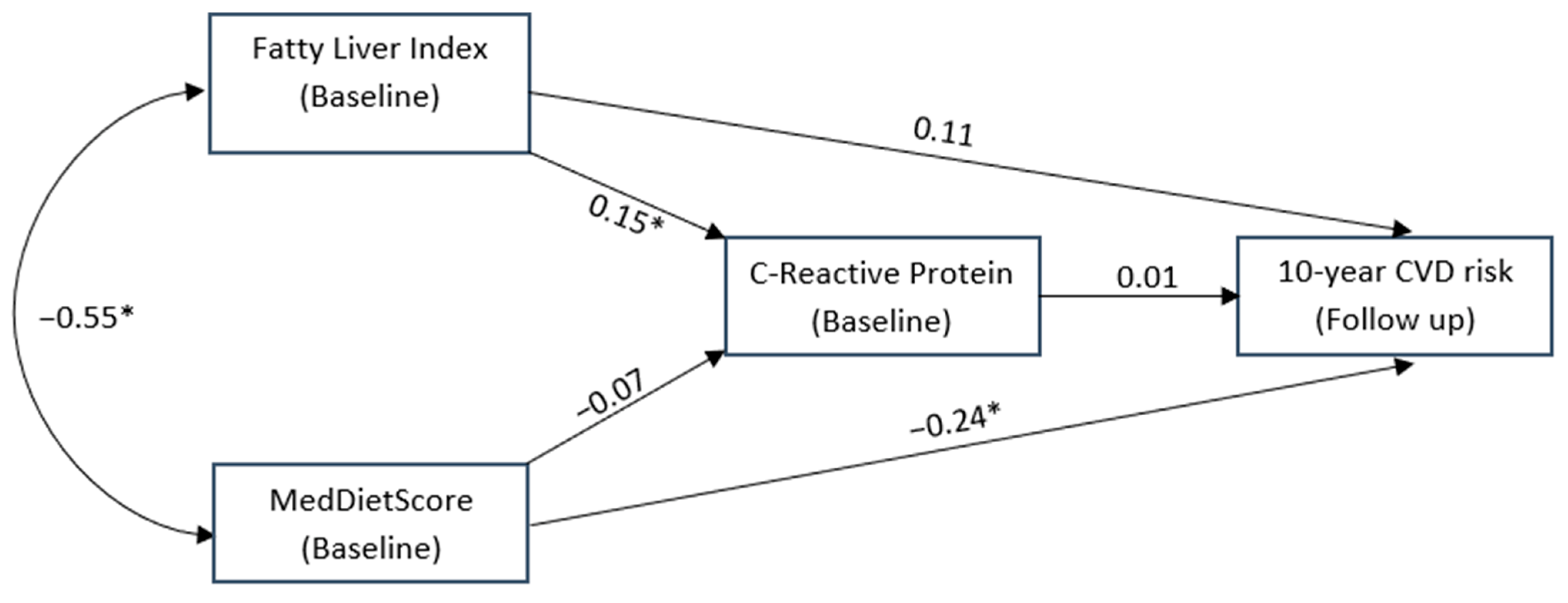 Nutrients 14 02367 g002 Nutrients 14 02367 g002