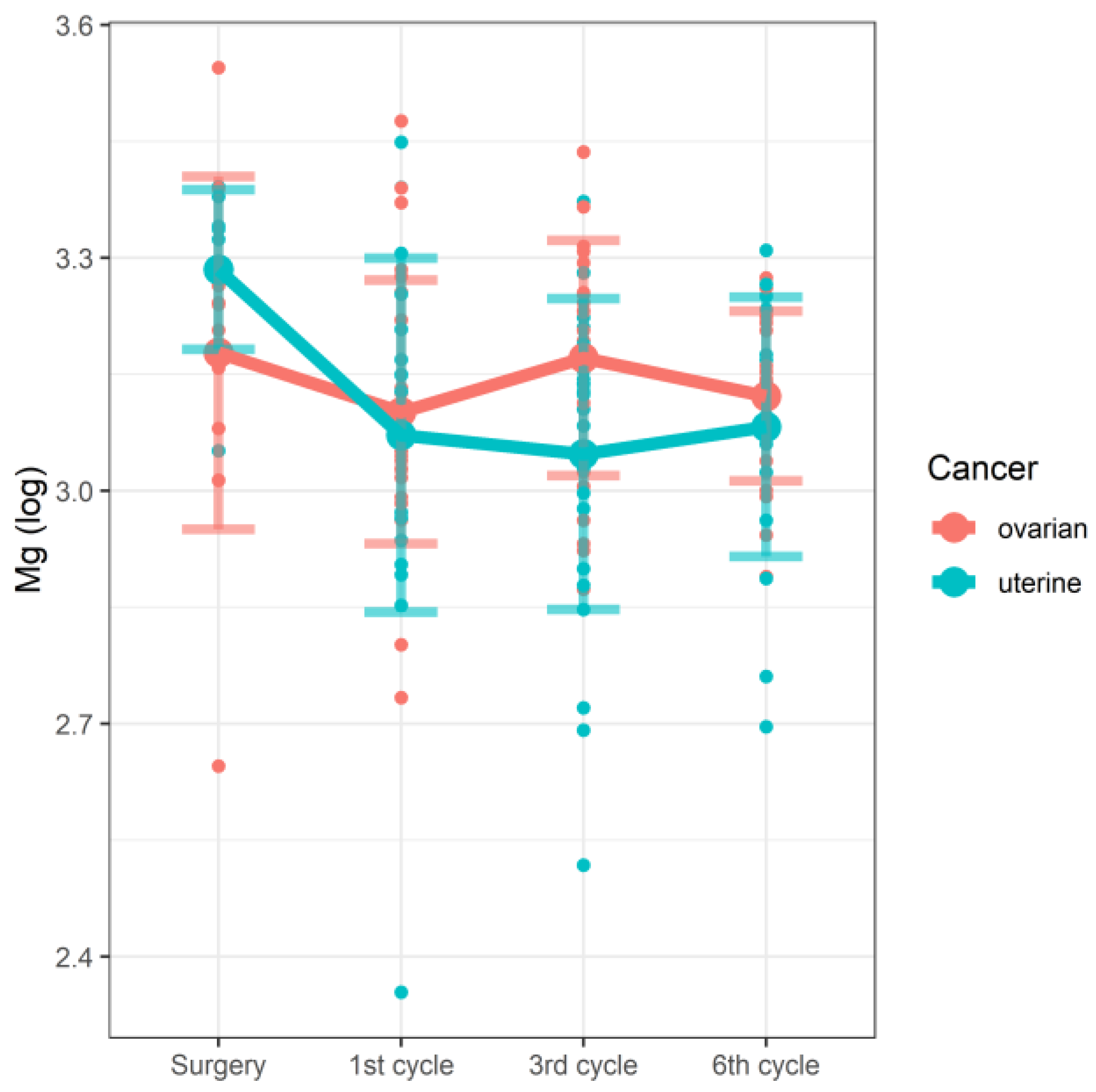 Nutrients 14 02368 g001 550