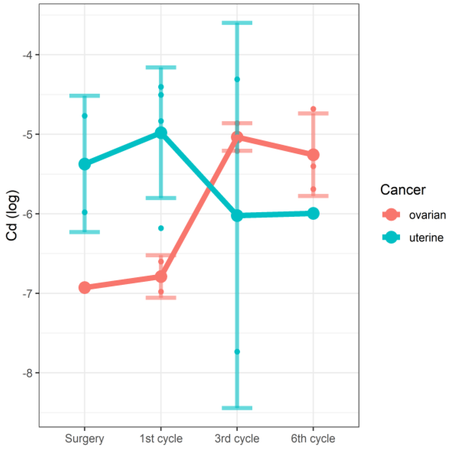 Nutrients 14 02368 g002 550