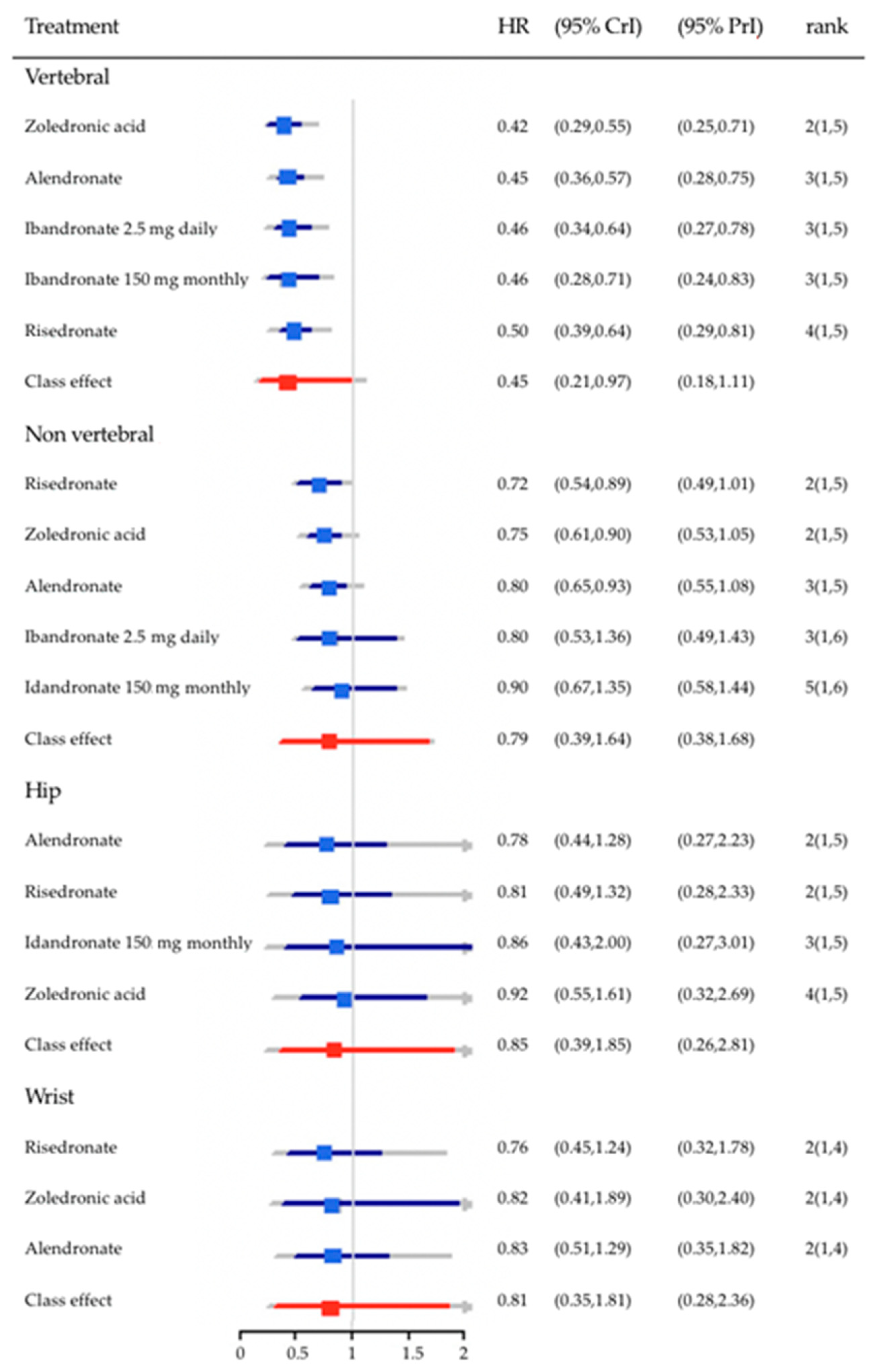 Nutrients 14 02369 g001