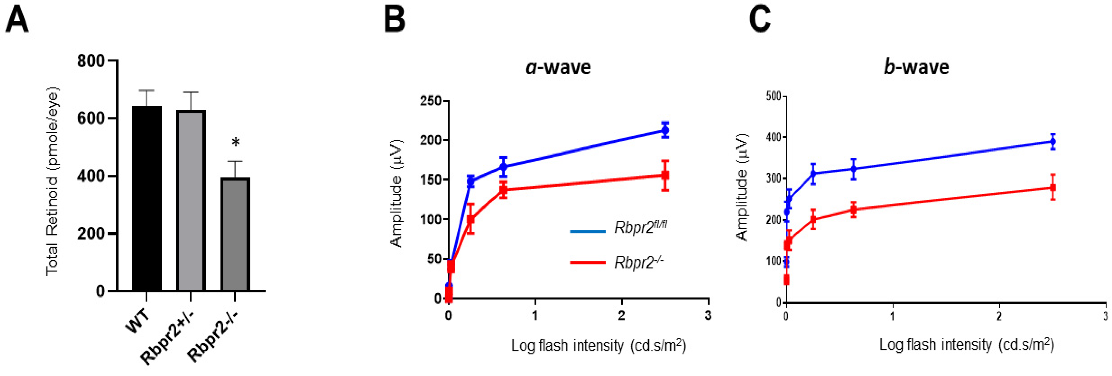 Nutrients 14 02371 g003 550