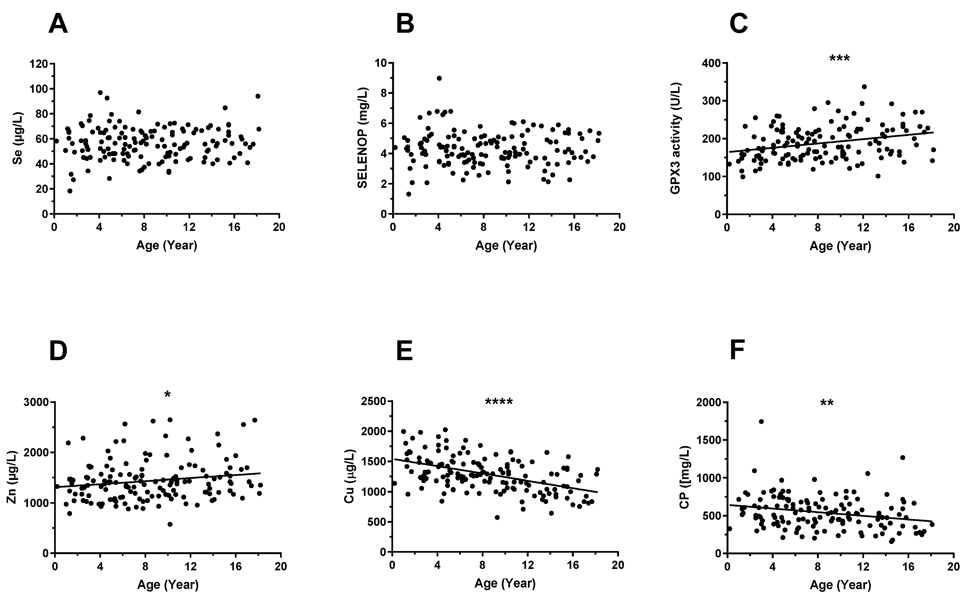 Nutrients 14 02375 g001 550