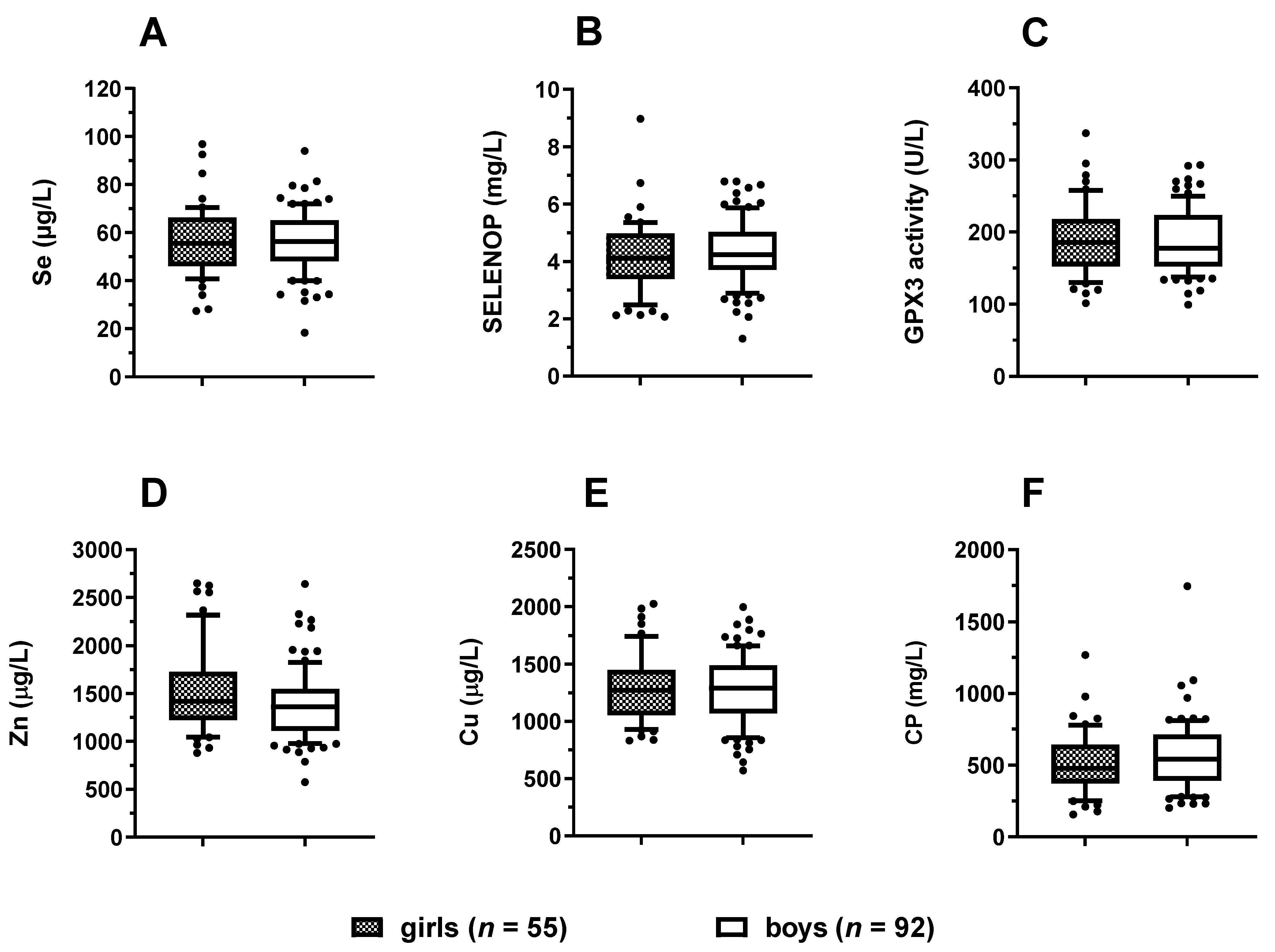 Nutrients 14 02375 g002 550