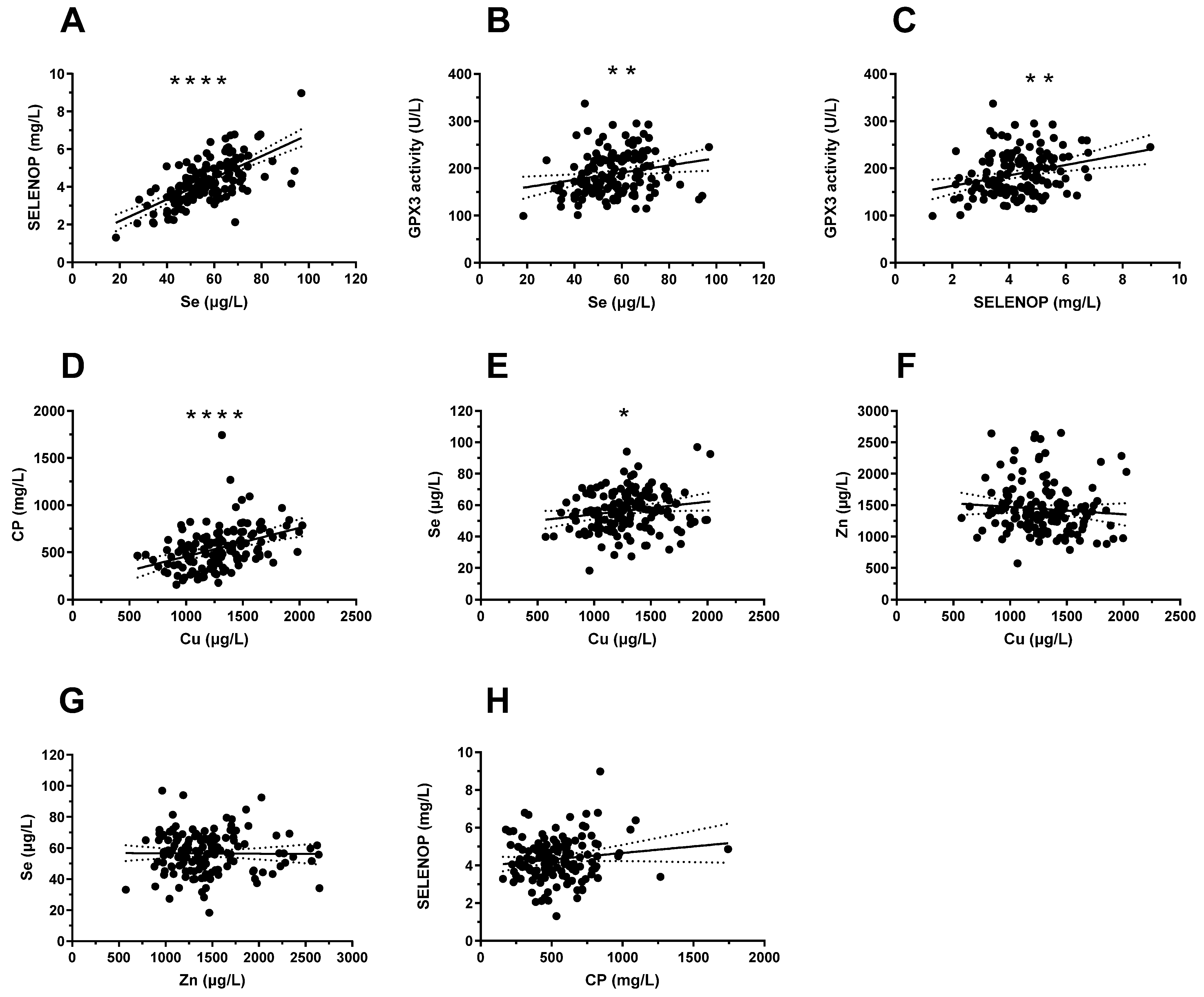 Nutrients 14 02375 g003 550