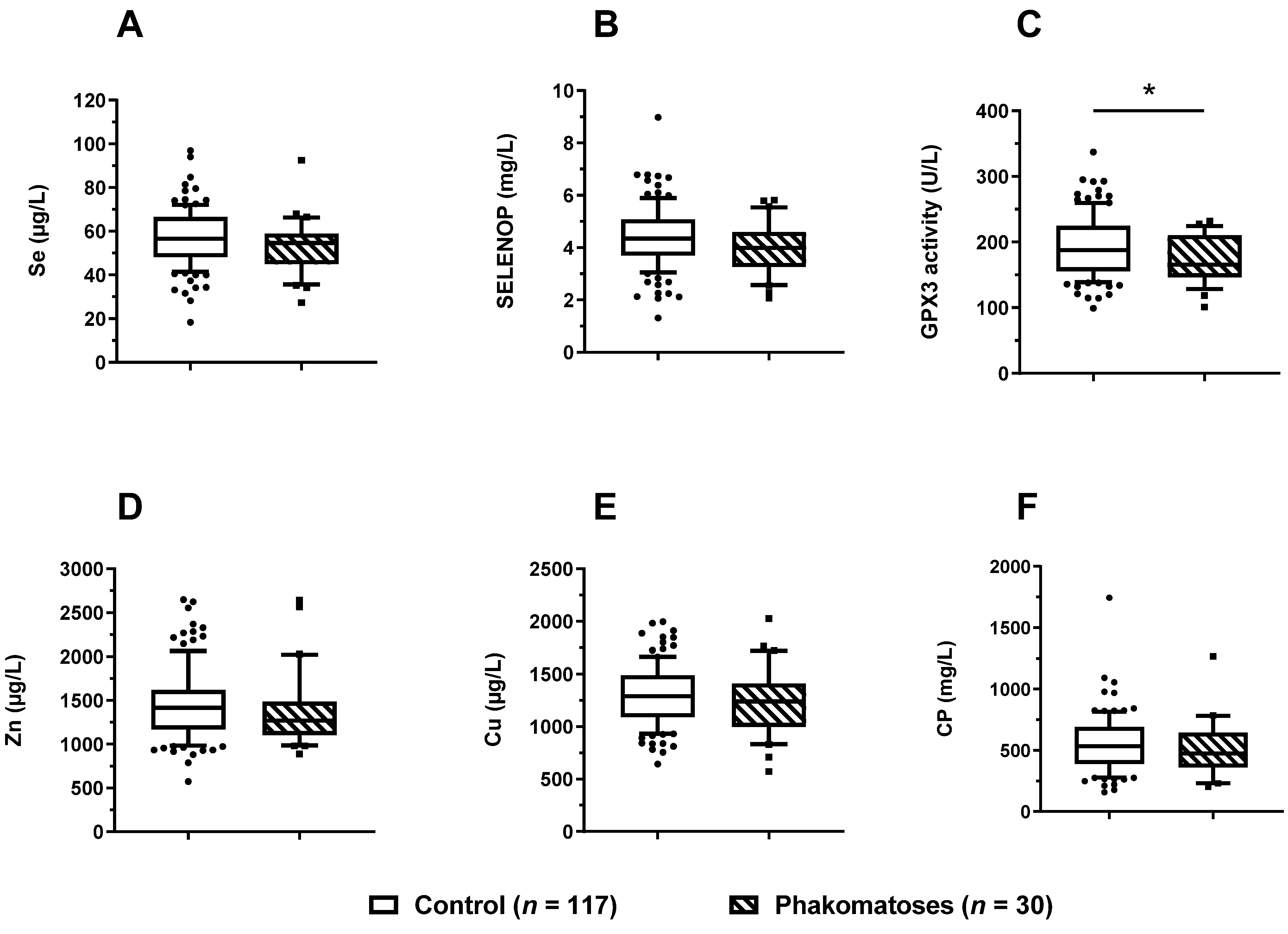 Nutrients 14 02375 g005 550