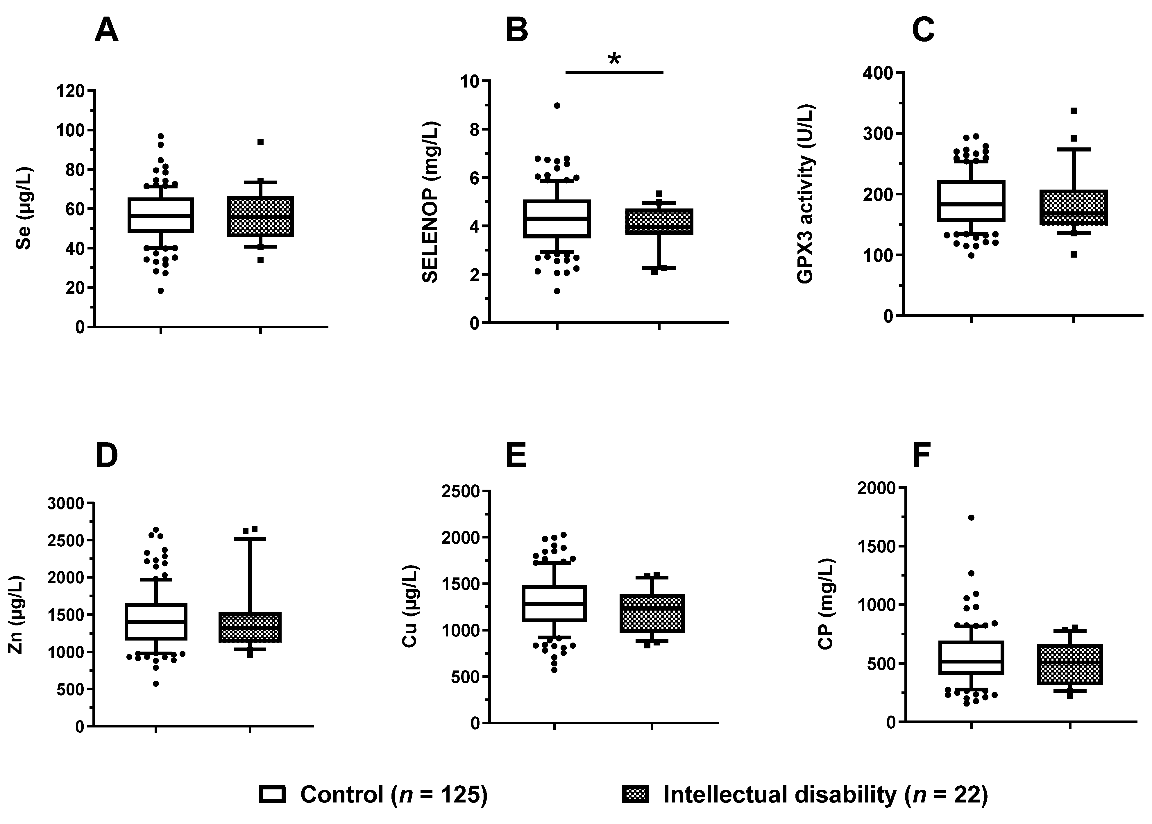 Nutrients 14 02375 g006 550