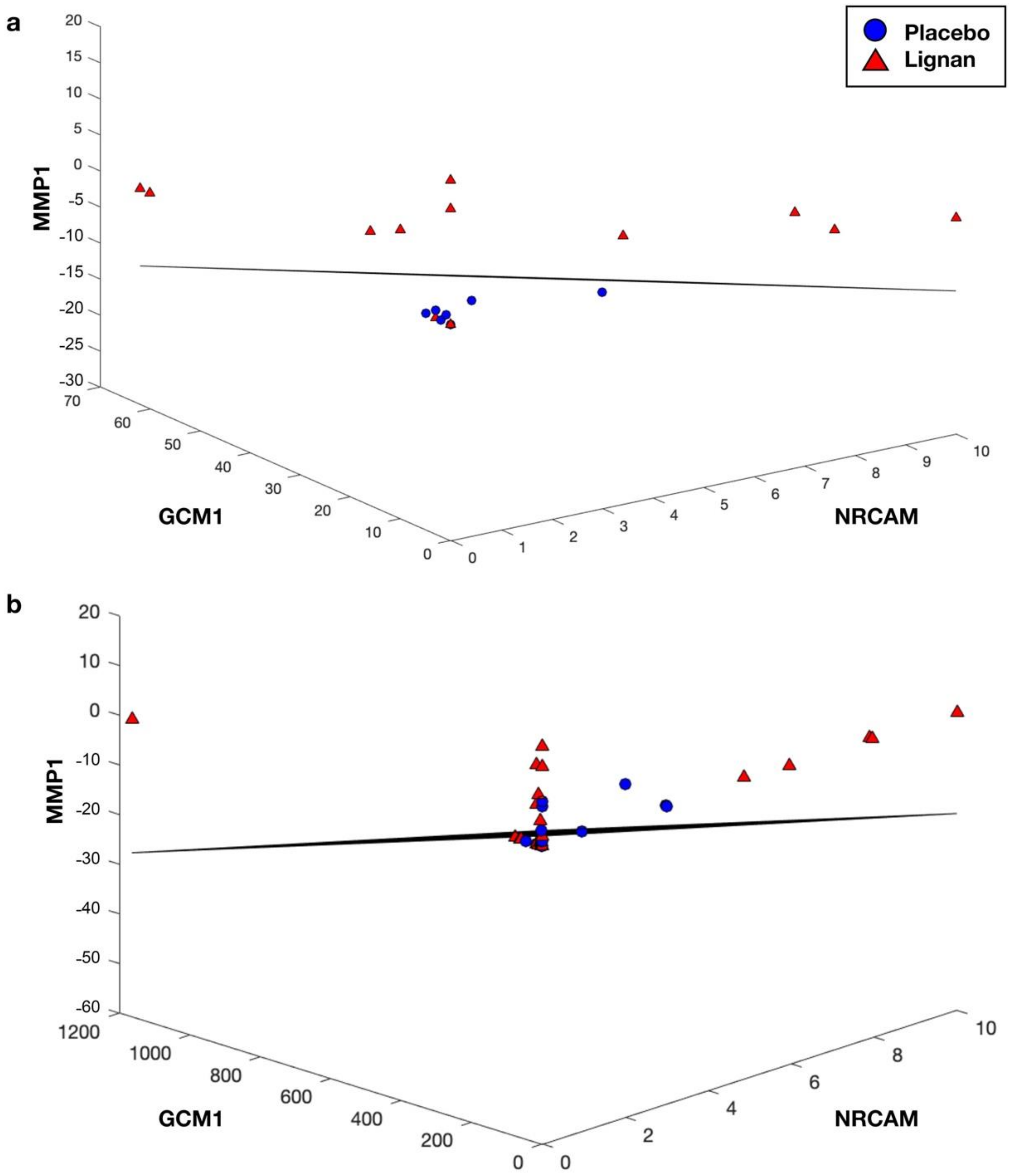 Nutrients 14 02377 g002