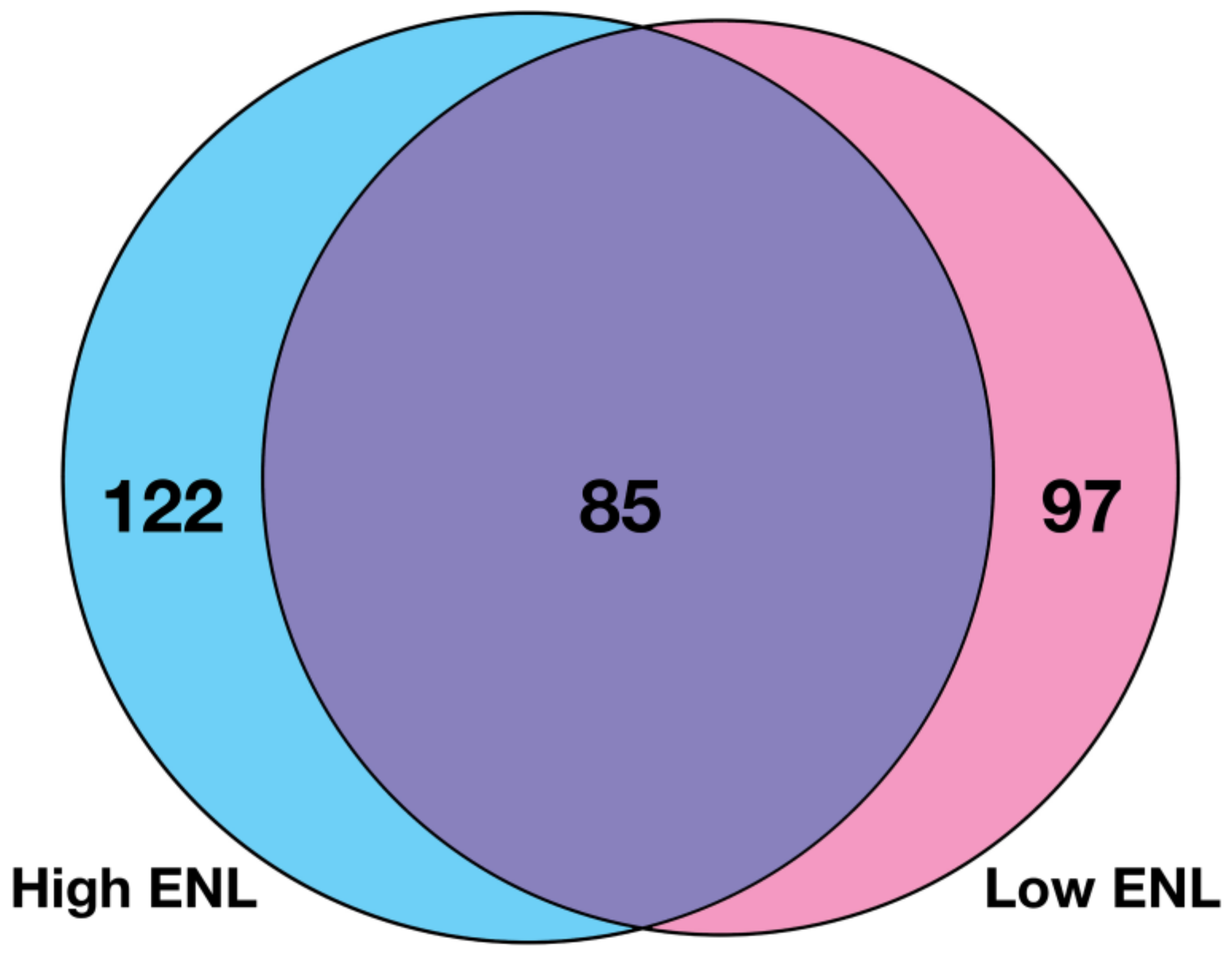 Nutrients 14 02377 g004