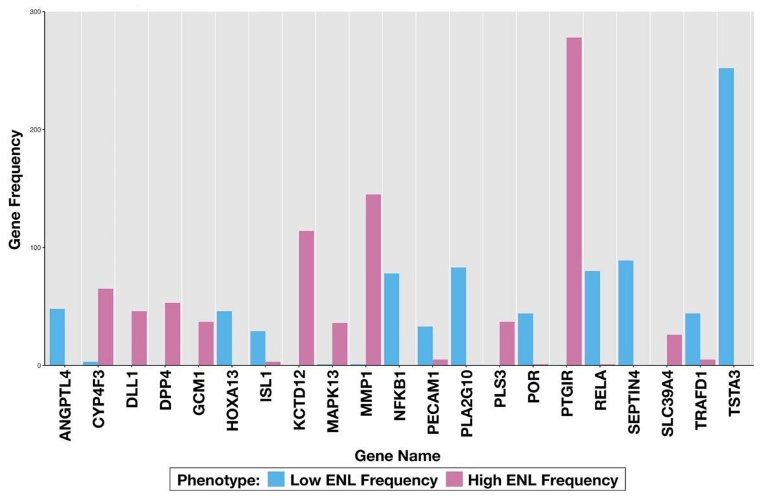 Nutrients 14 02377 g005