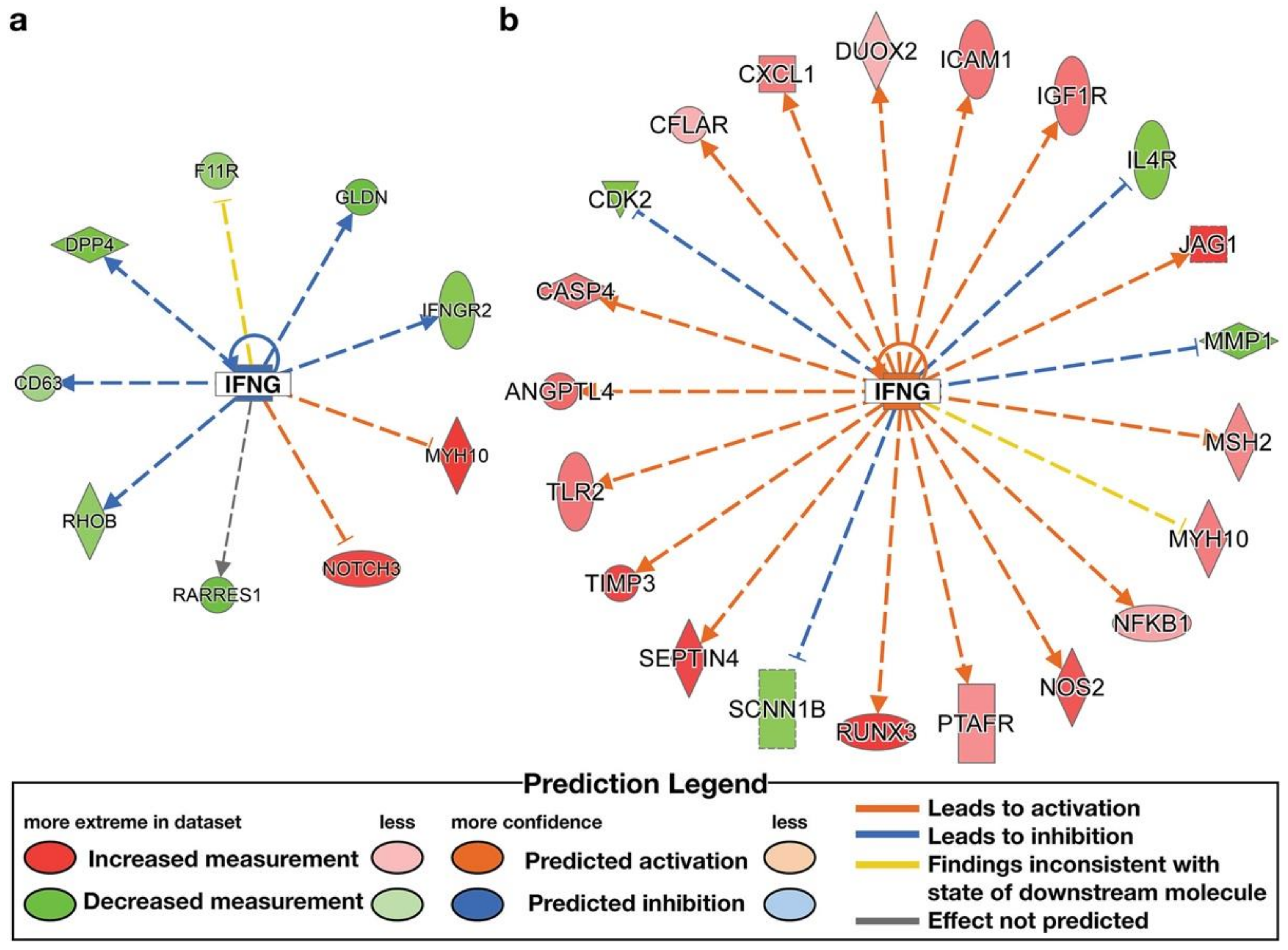 Nutrients 14 02377 g006