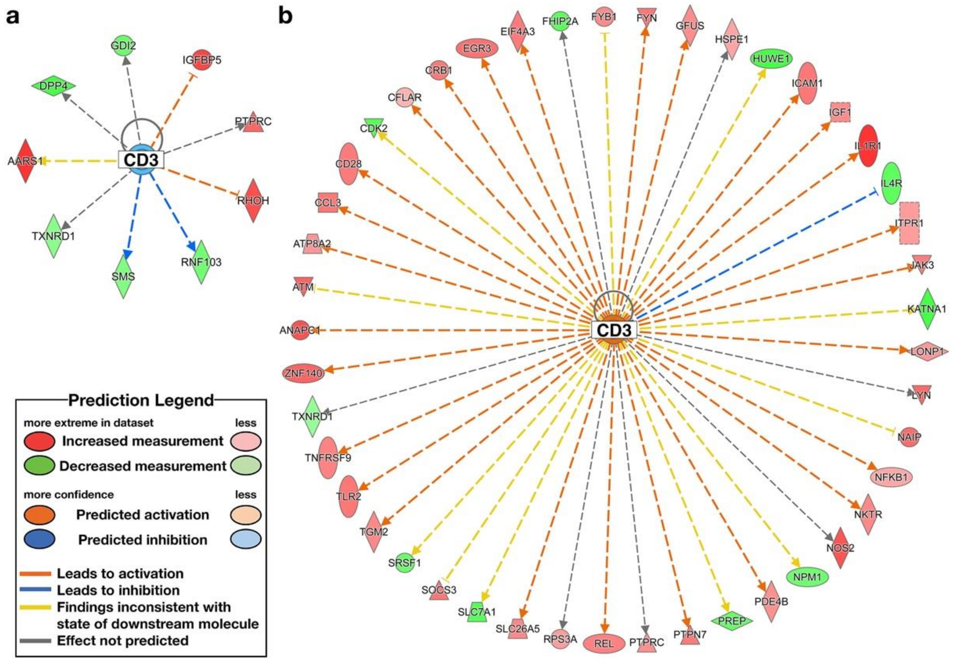 Nutrients 14 02377 g007