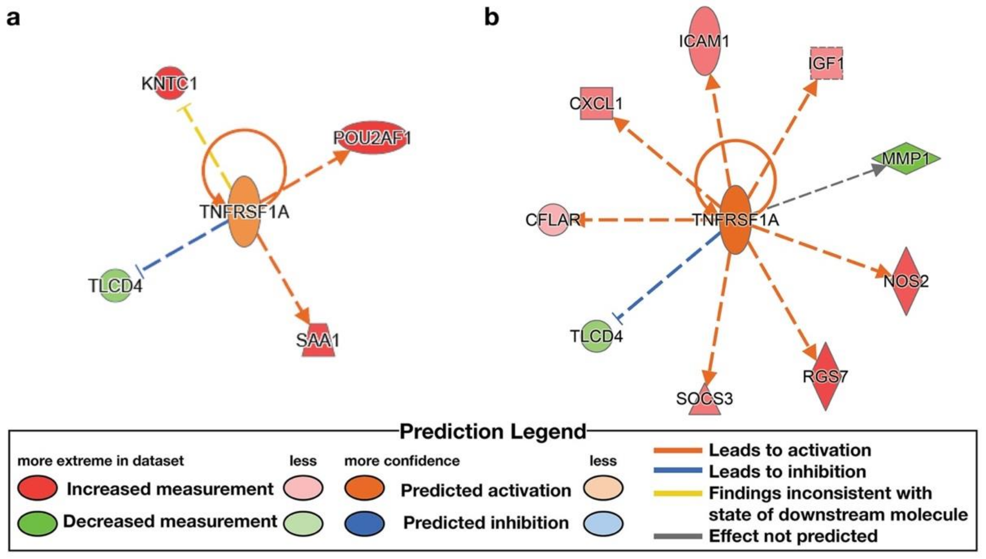 Nutrients 14 02377 g008
