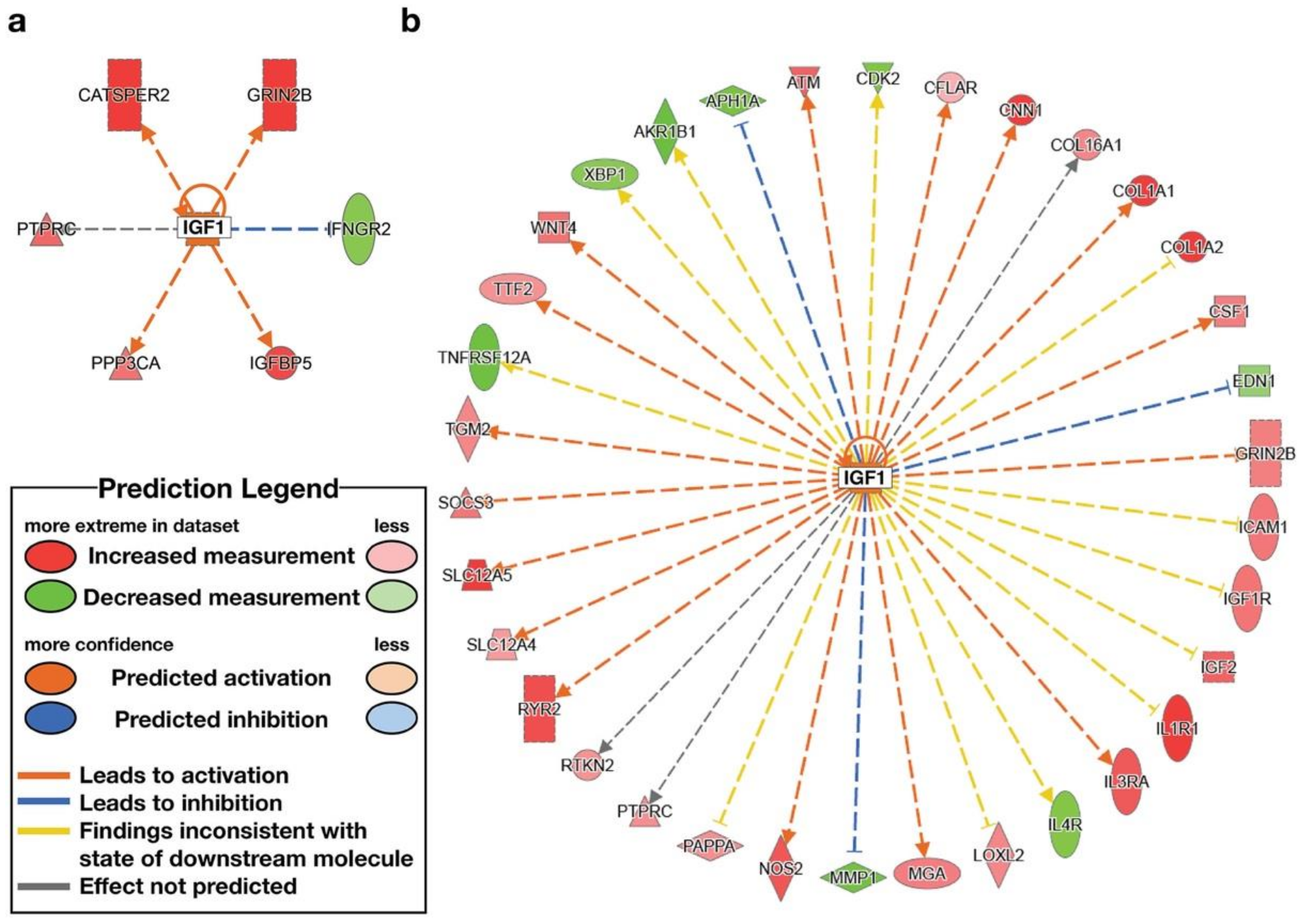 Nutrients 14 02377 g009