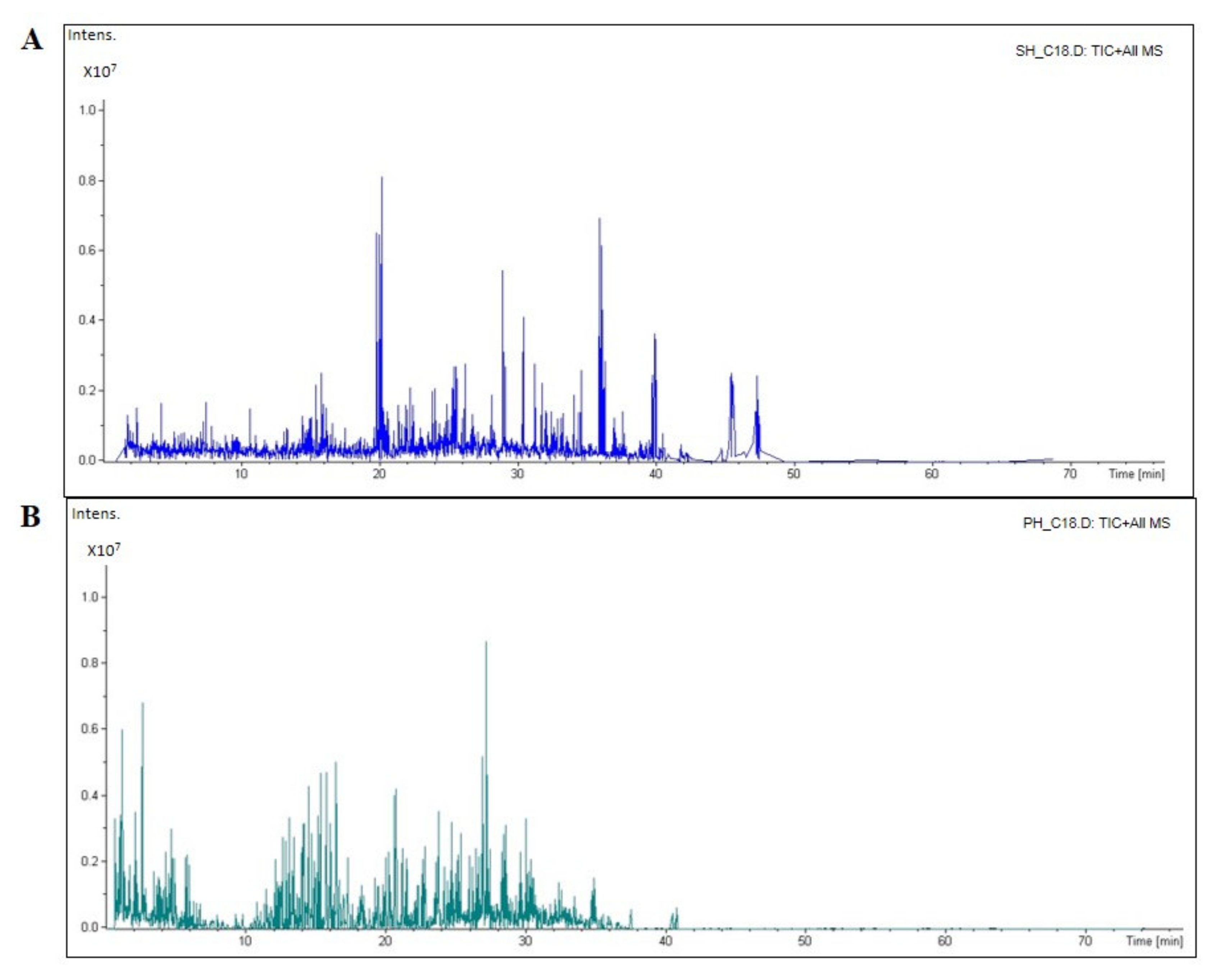 Nutrients 14 02379 g001
