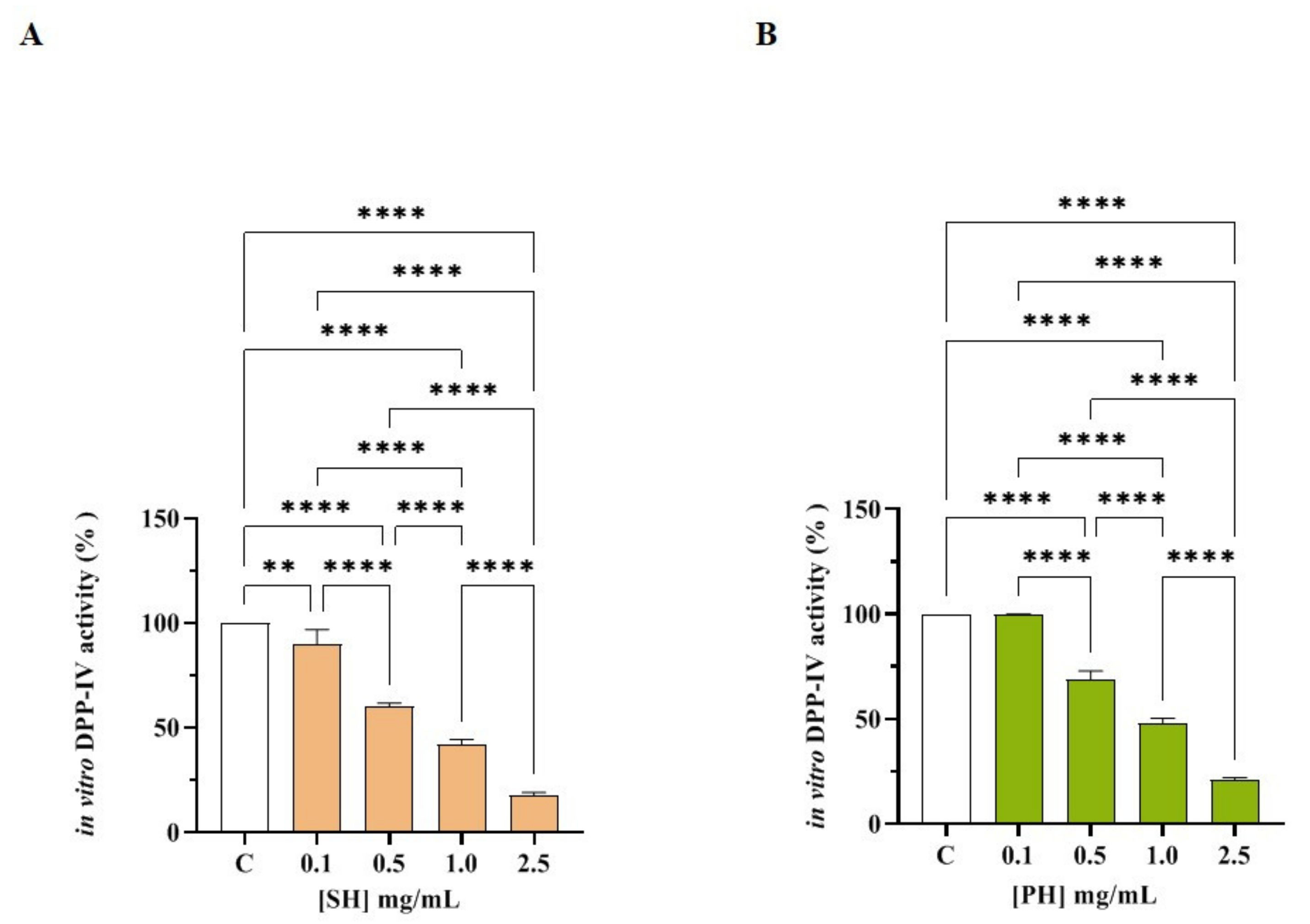 Nutrients 14 02379 g002