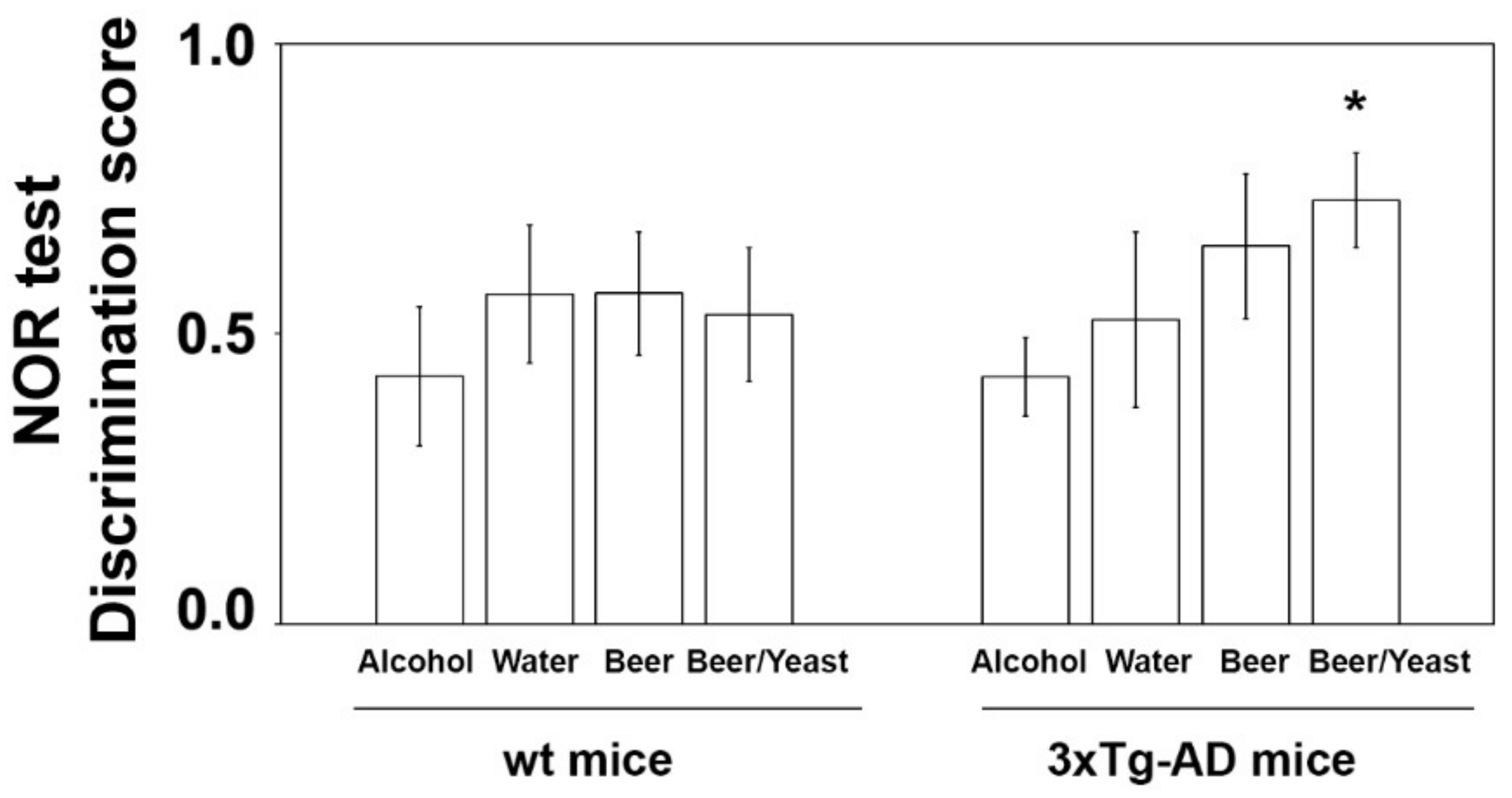 Nutrients 14 02380 g001 550