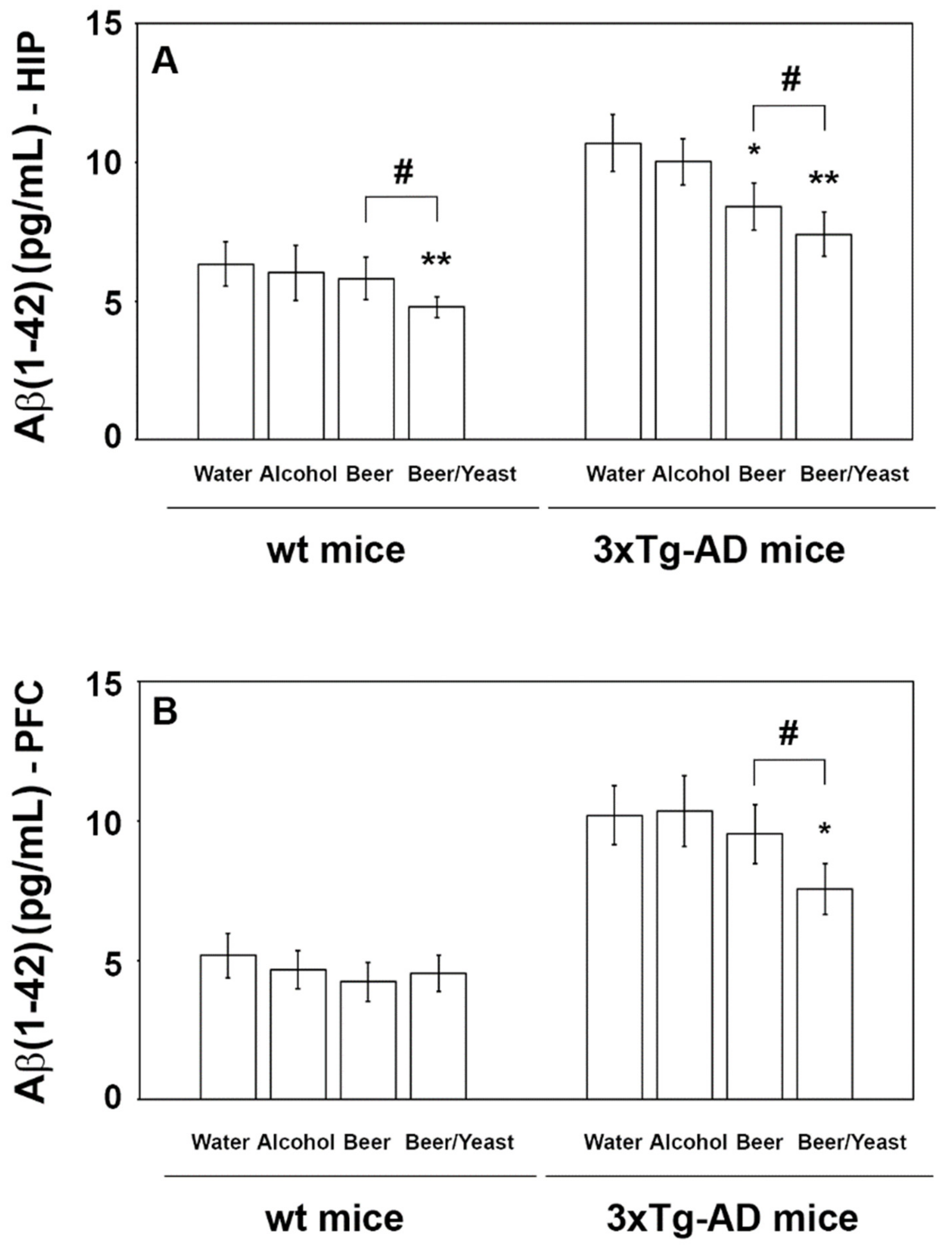Nutrients 14 02380 g003 550