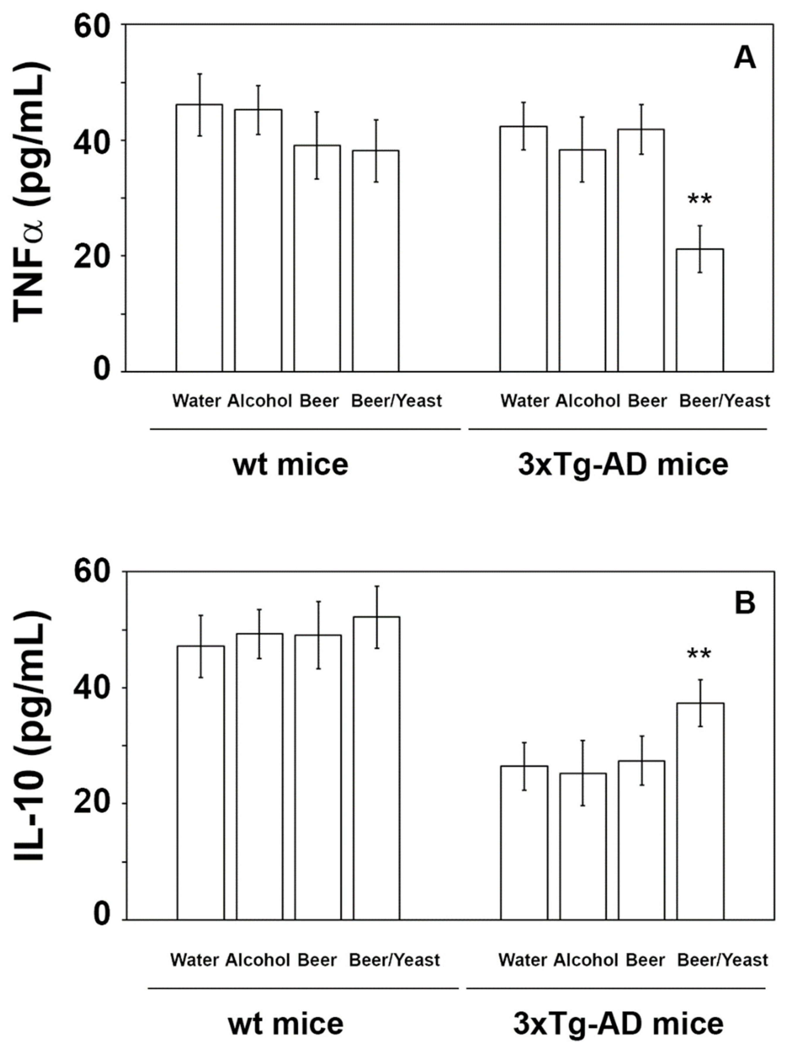 Nutrients 14 02380 g004 550