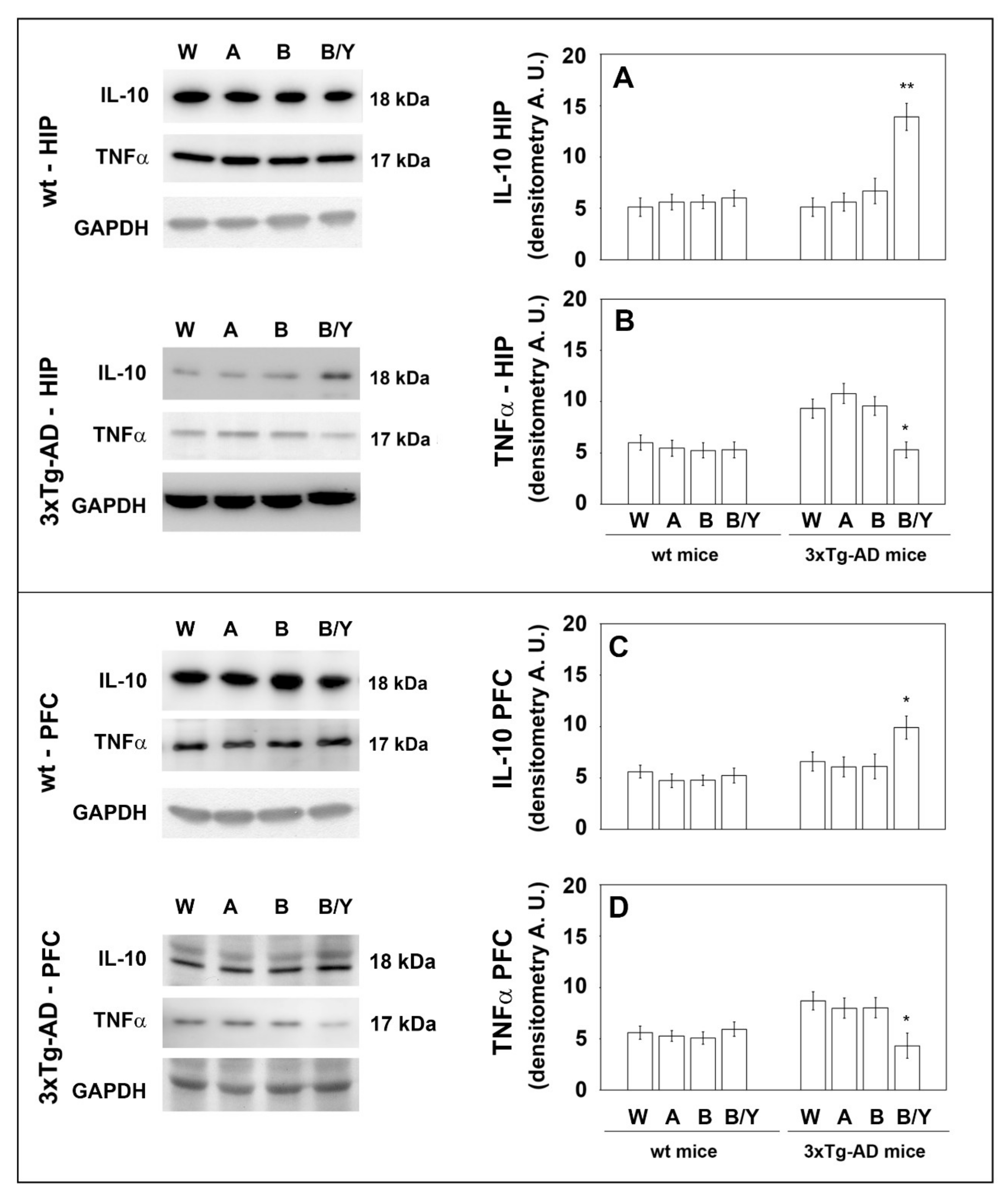 Nutrients 14 02380 g005 550