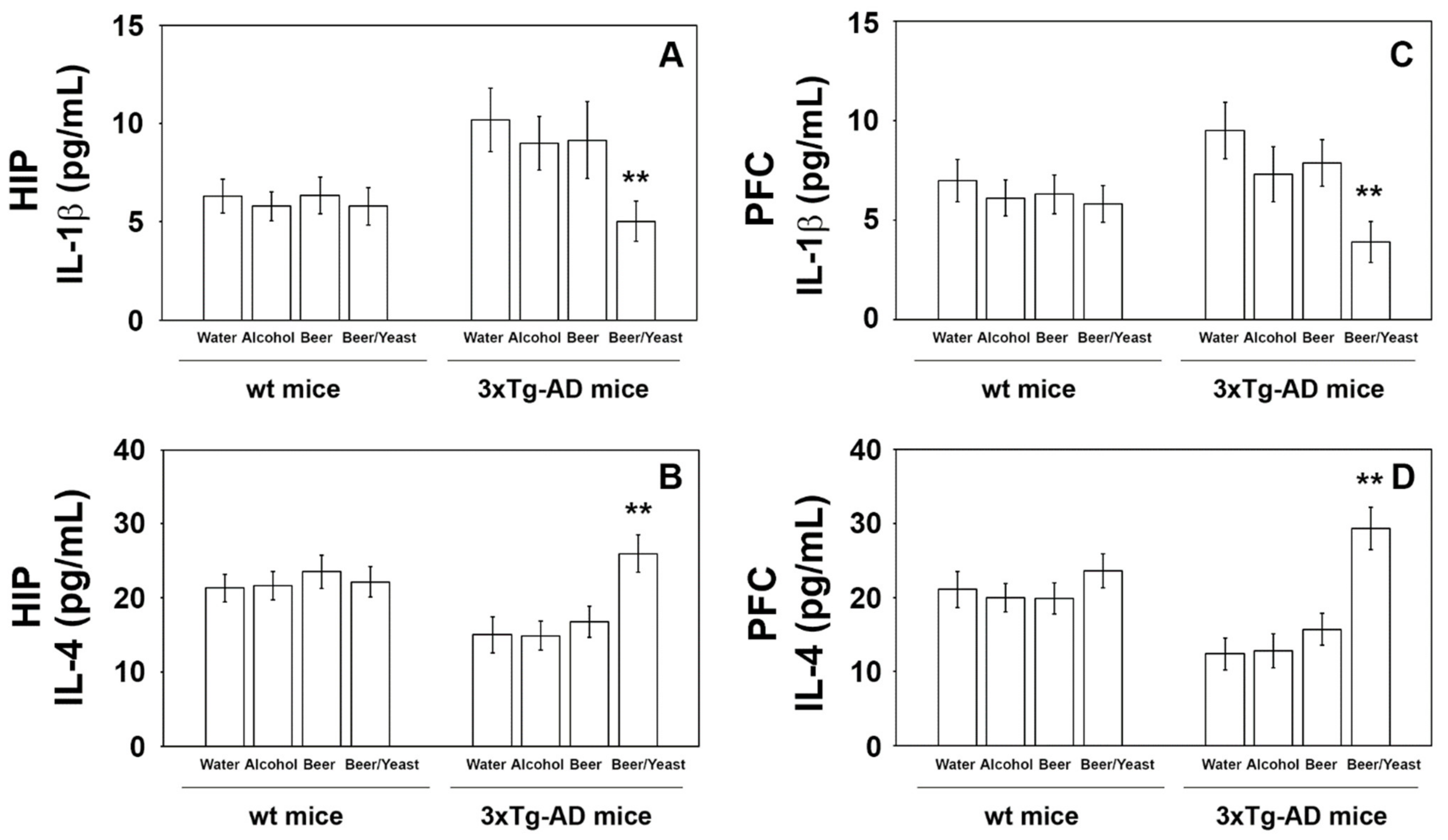 Nutrients 14 02380 g006 550