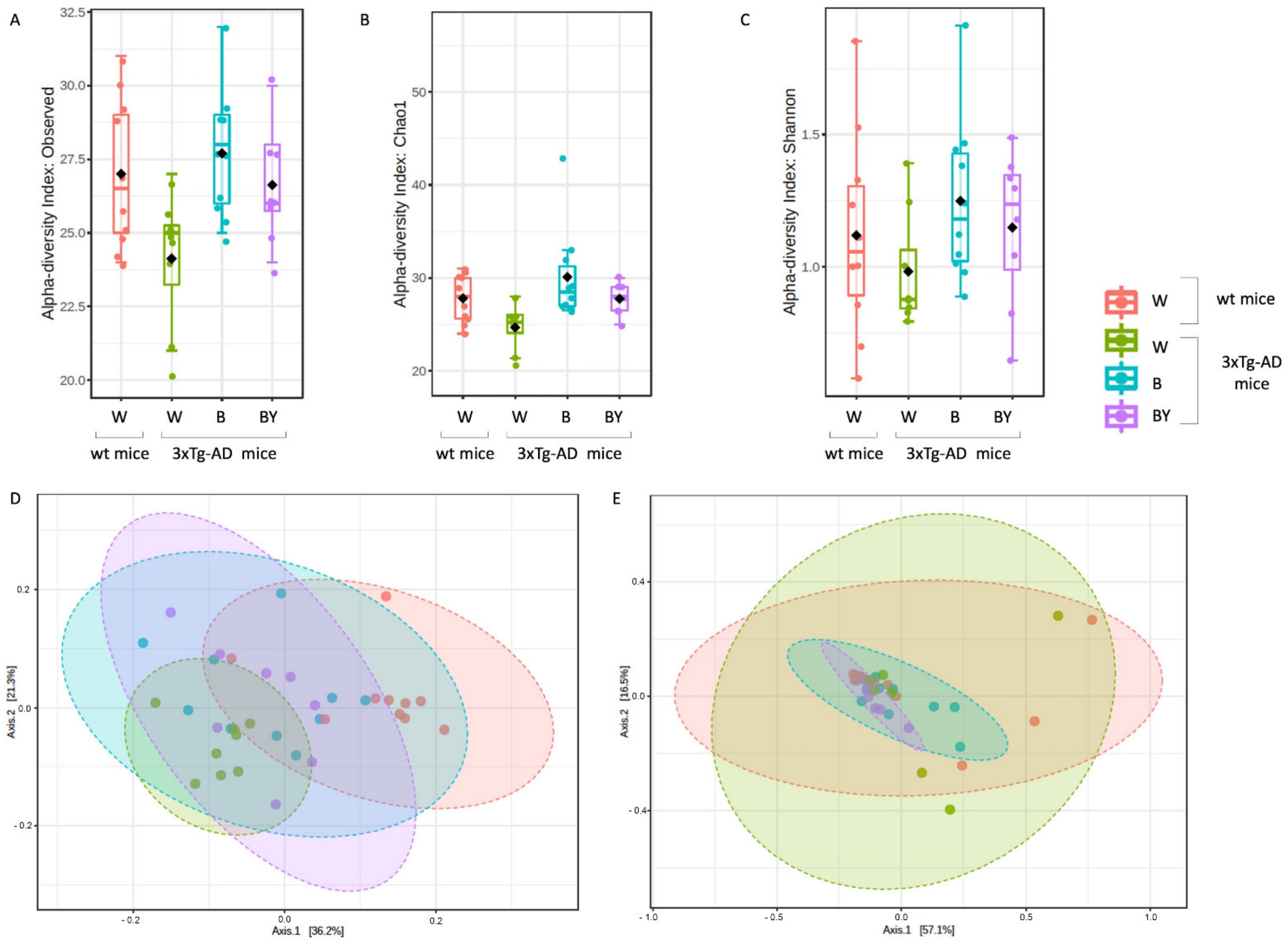 Nutrients 14 02380 g007 550