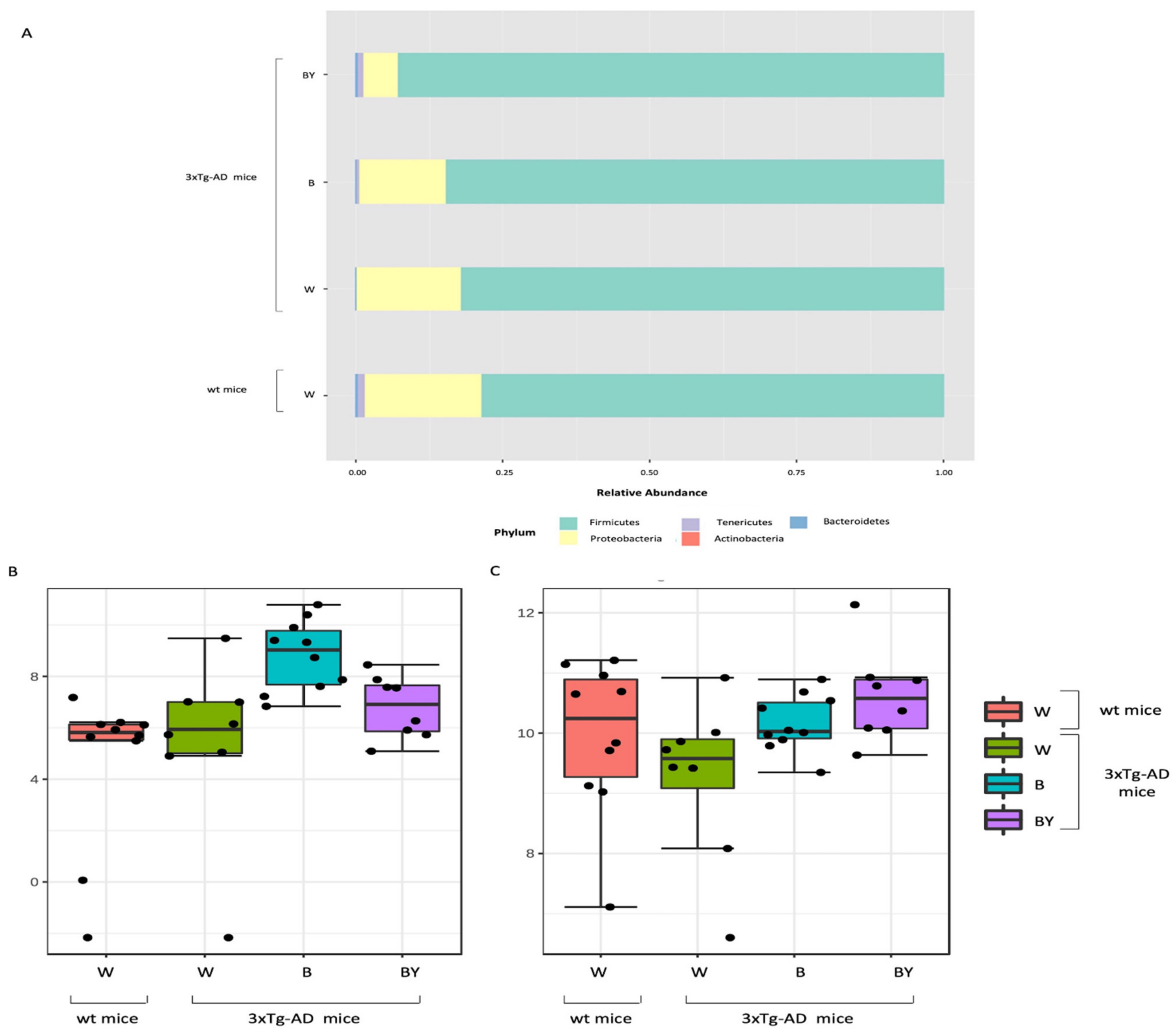 Nutrients 14 02380 g008 550