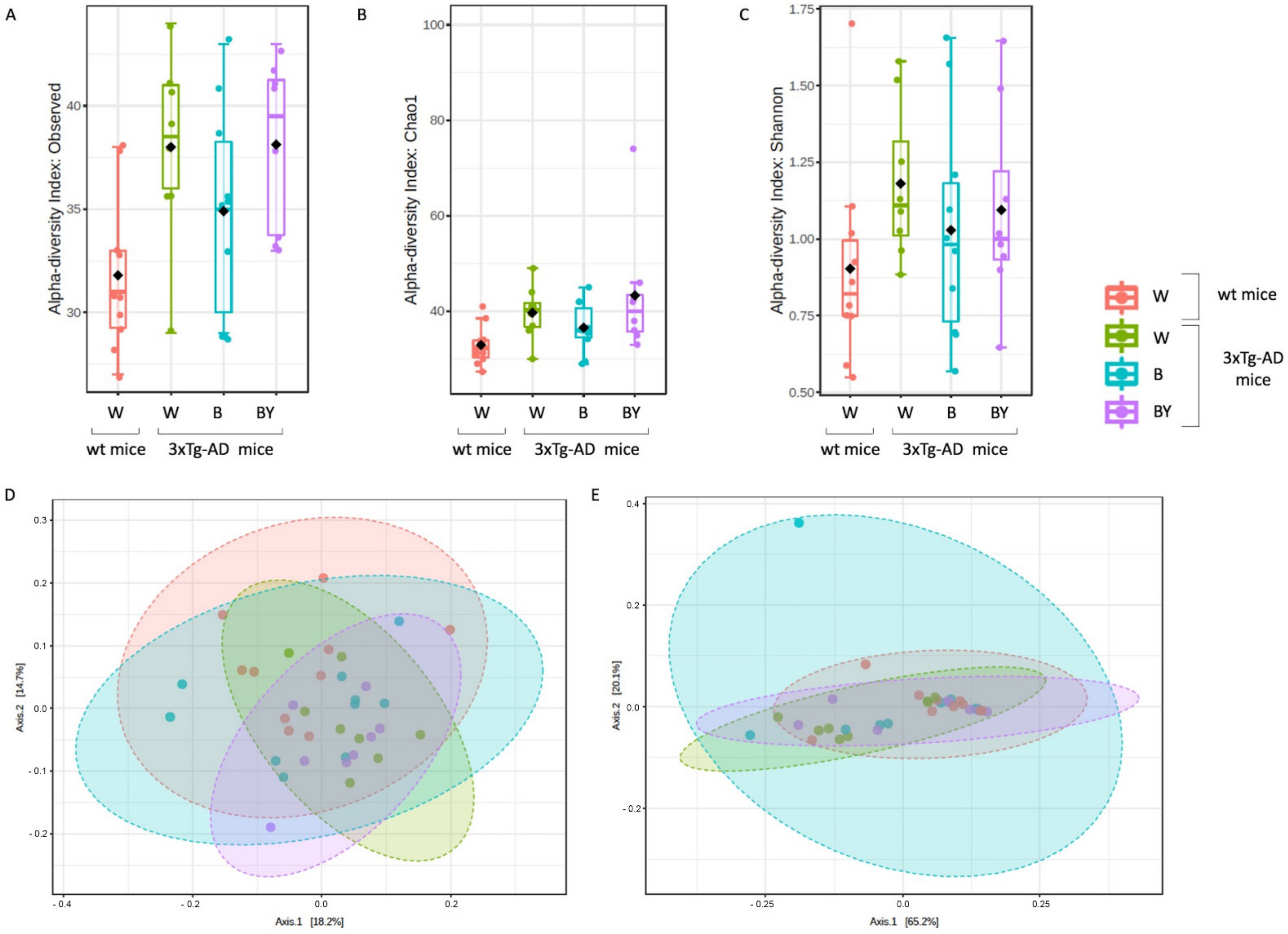 Nutrients 14 02380 g009 550