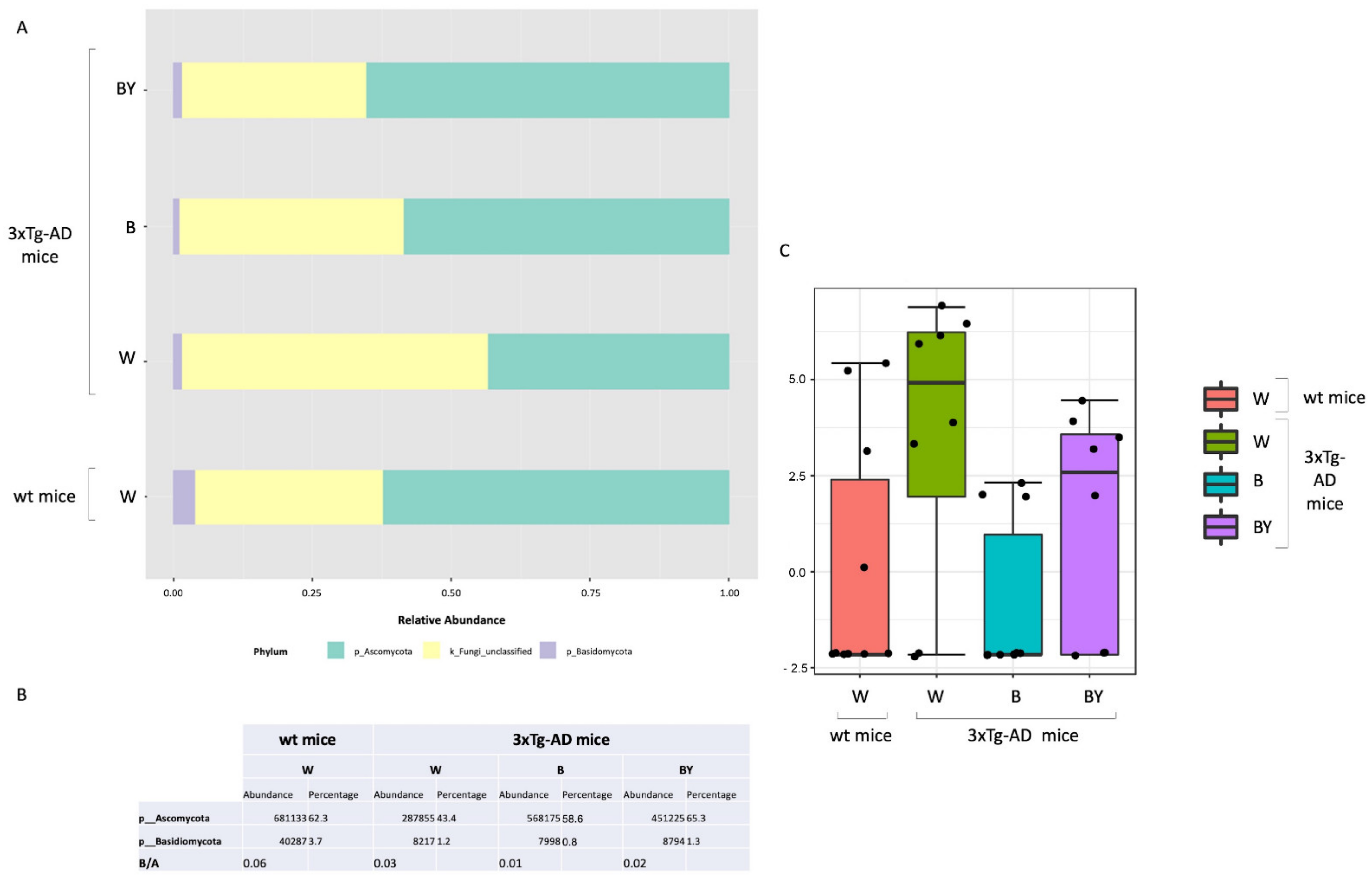 Nutrients 14 02380 g010 550