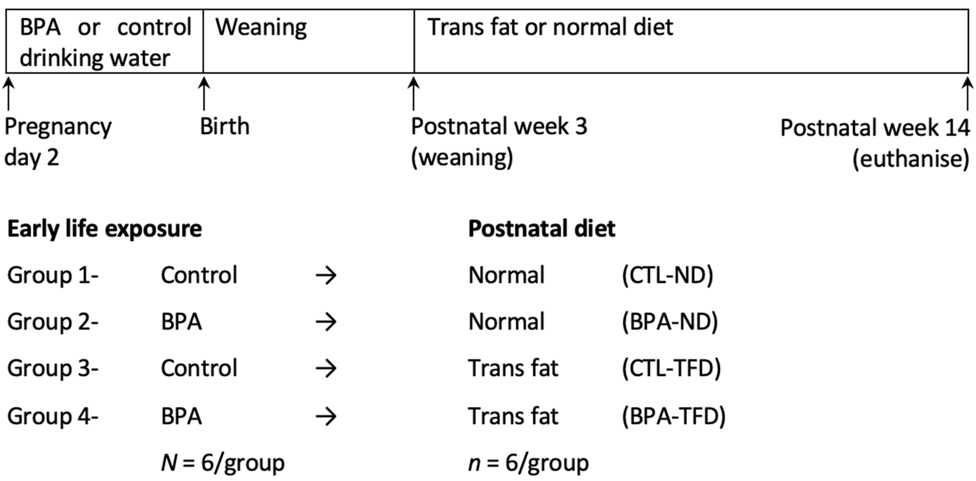 Nutrients 14 02382 g001 550