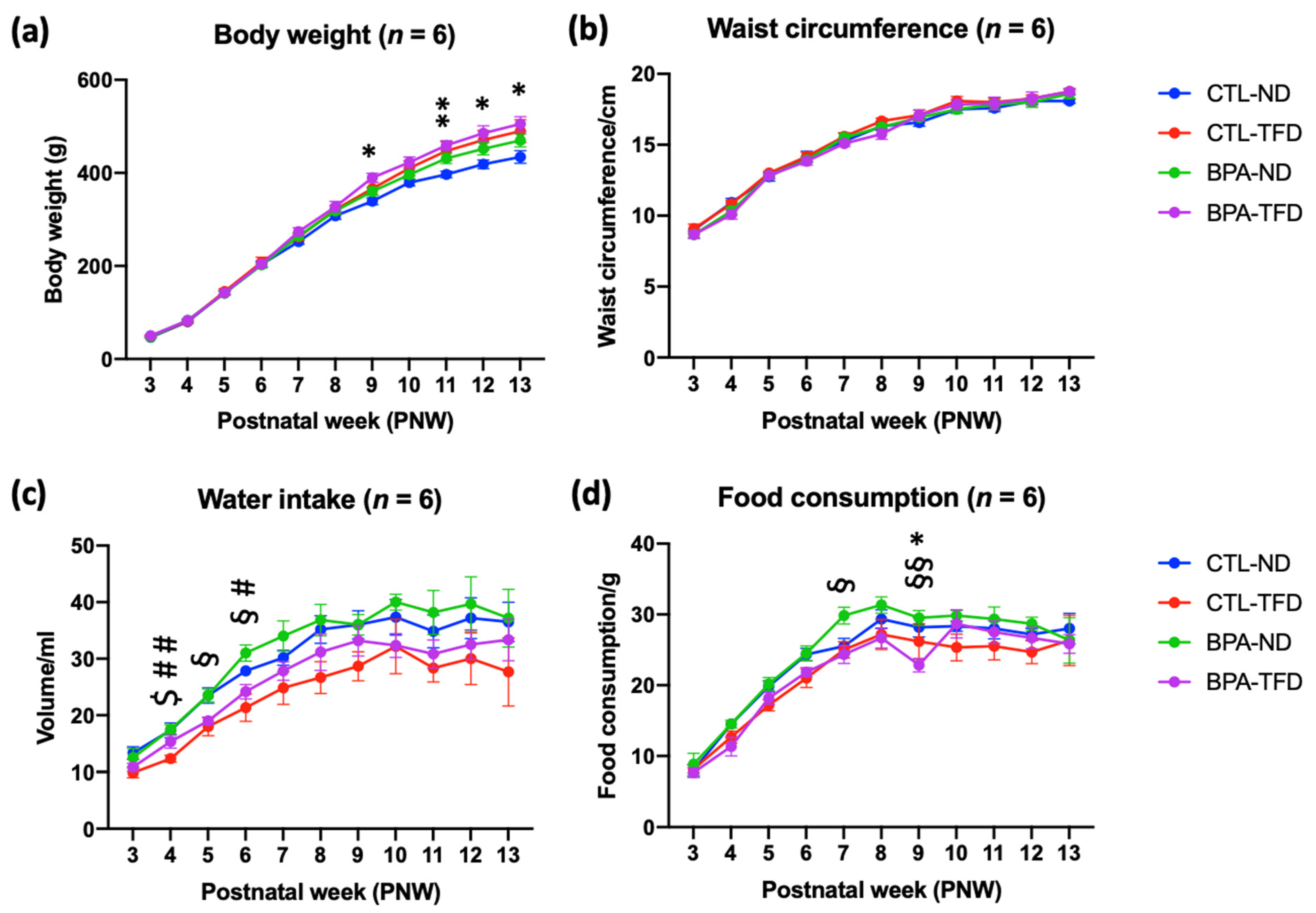 Nutrients 14 02382 g002 550