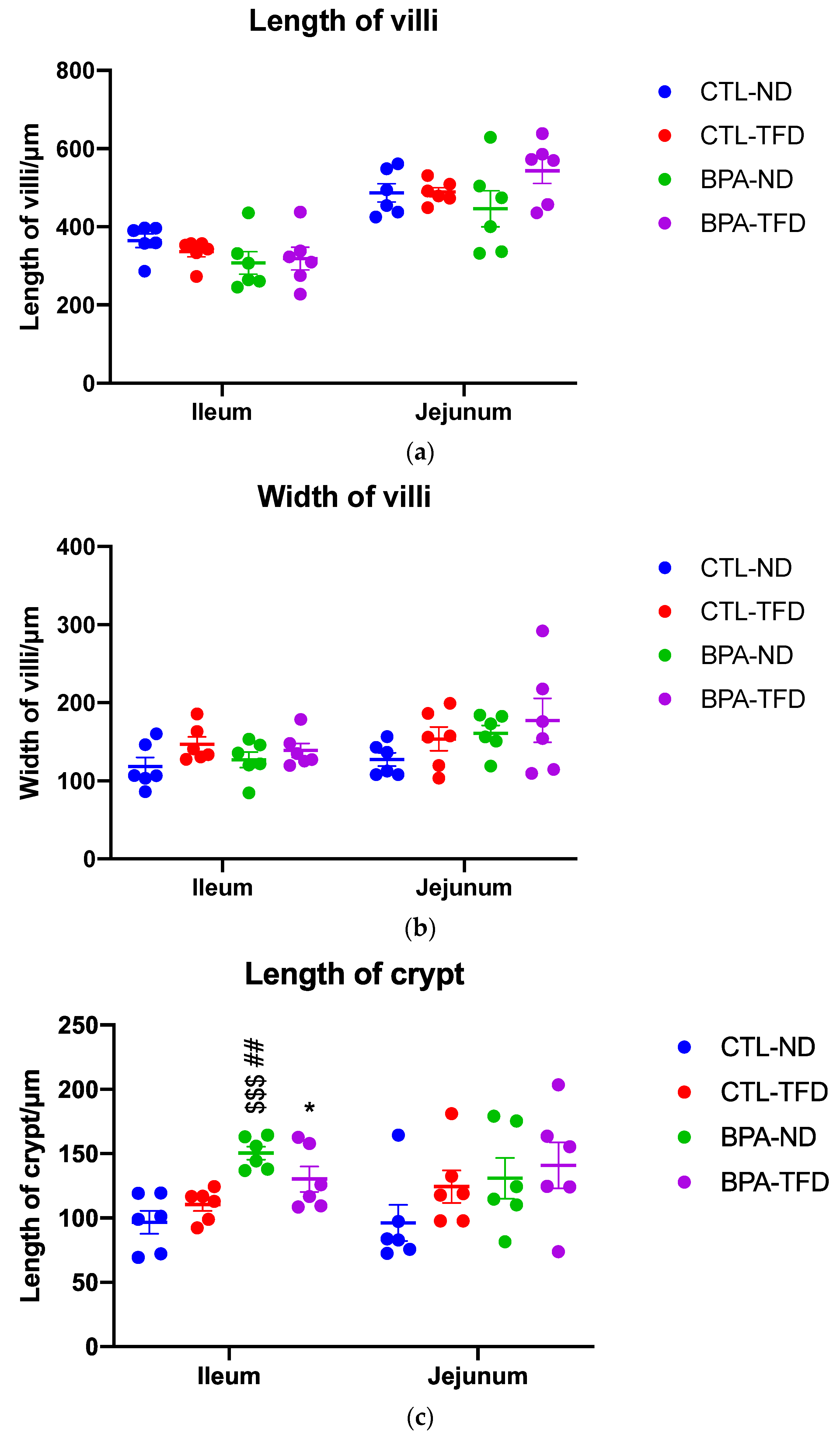 Nutrients 14 02382 g005 550