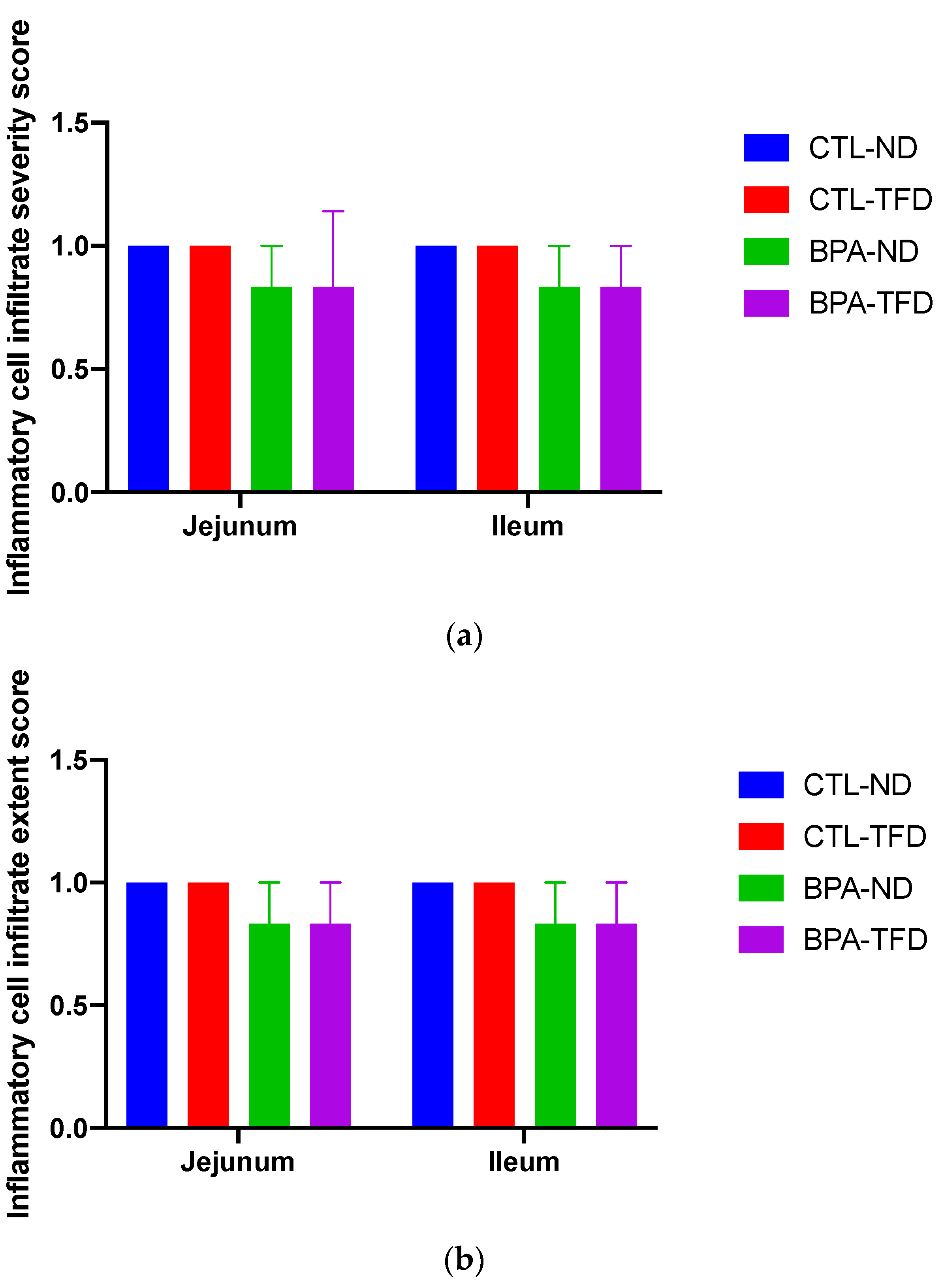 Nutrients 14 02382 g006a 550
