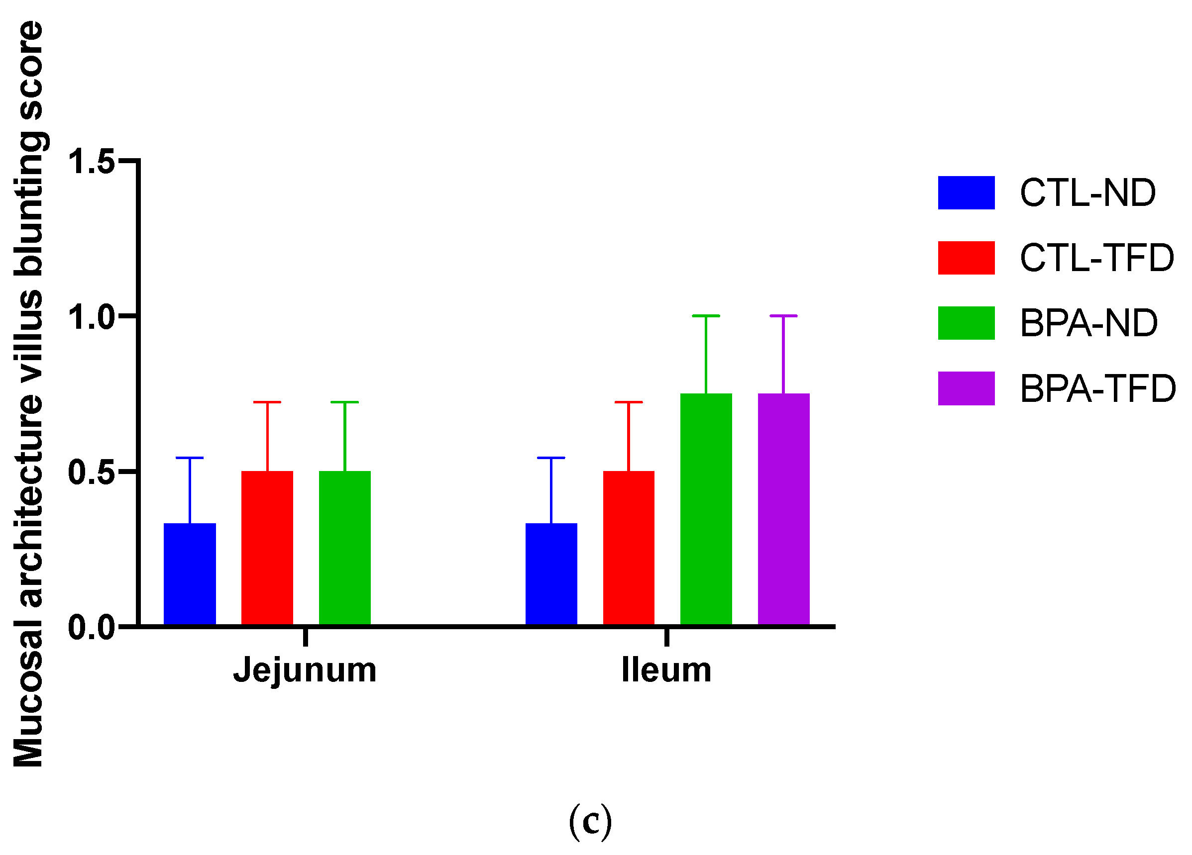 Nutrients 14 02382 g006b 550