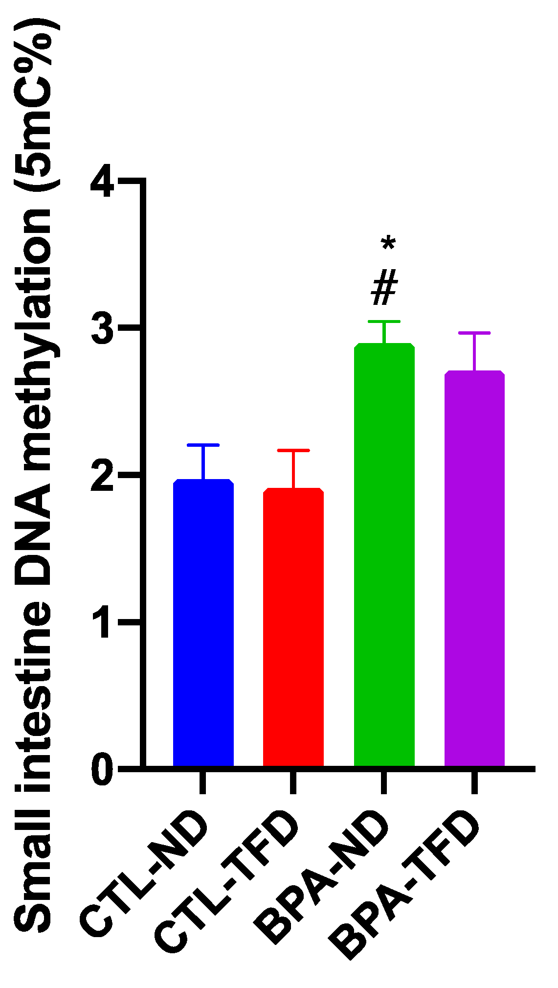Nutrients 14 02382 g007 550