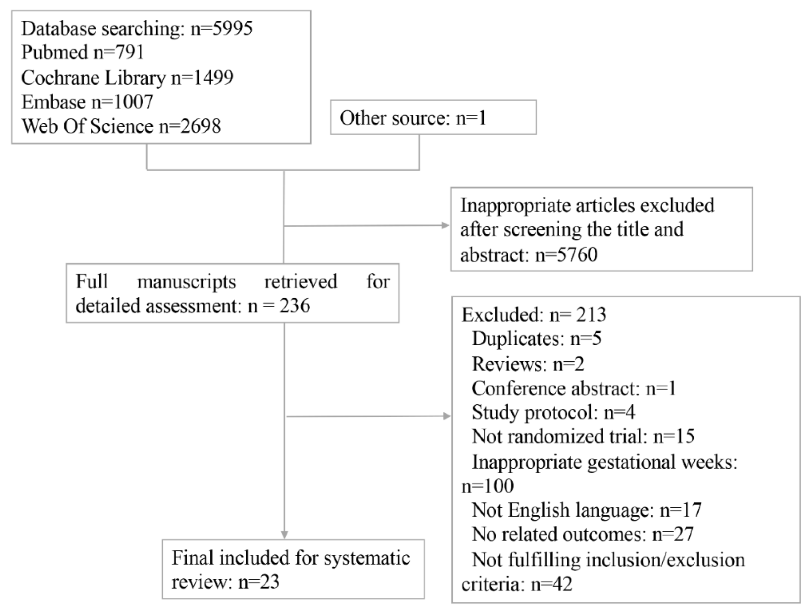 Nutrients 14 02383 g001