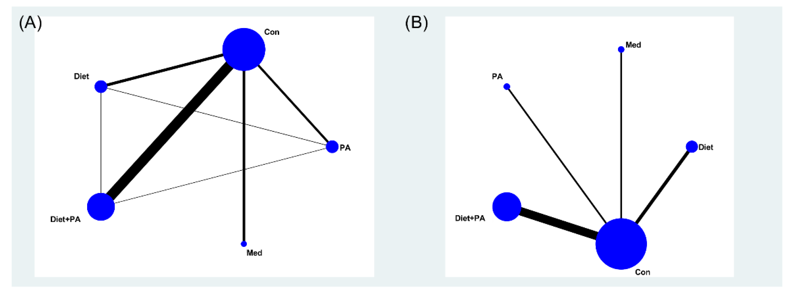Nutrients 14 02383 g002